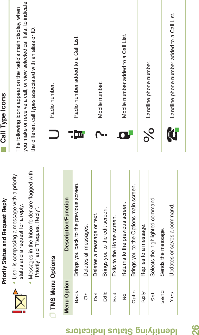 Identifying Status IndicatorsEnglish26TMS Menu OptionsCall Type IconsThe following icons appear on the radio’s main display, when you make or receive a call, or view selected call lists, to indicate the different call types associated with an alias or ID. Priority Status and Request Reply•User is composing a message with a priority status and a request for a reply.•Messages in the Inbox folder are flagged with “Priority” and “Request Reply”.Menu Option Description/FunctionBack Brings you back to the previous screen.Clr Deletes all messages.Del Deletes a message or text.Edit Brings you to the edit screen.Exit Exits to the Home screen.No Returns to the previous screen.Optn Brings you to the Options main screen.Rply Replies to a message.Sel Selects the highlighted command.Send Sends the message.Yes Updates or saves a command.Radio number.Radio number added to a Call List.Mobile number.Mobile number added to a Call List.Landline phone number.Landline phone number added to a Call List.U?%