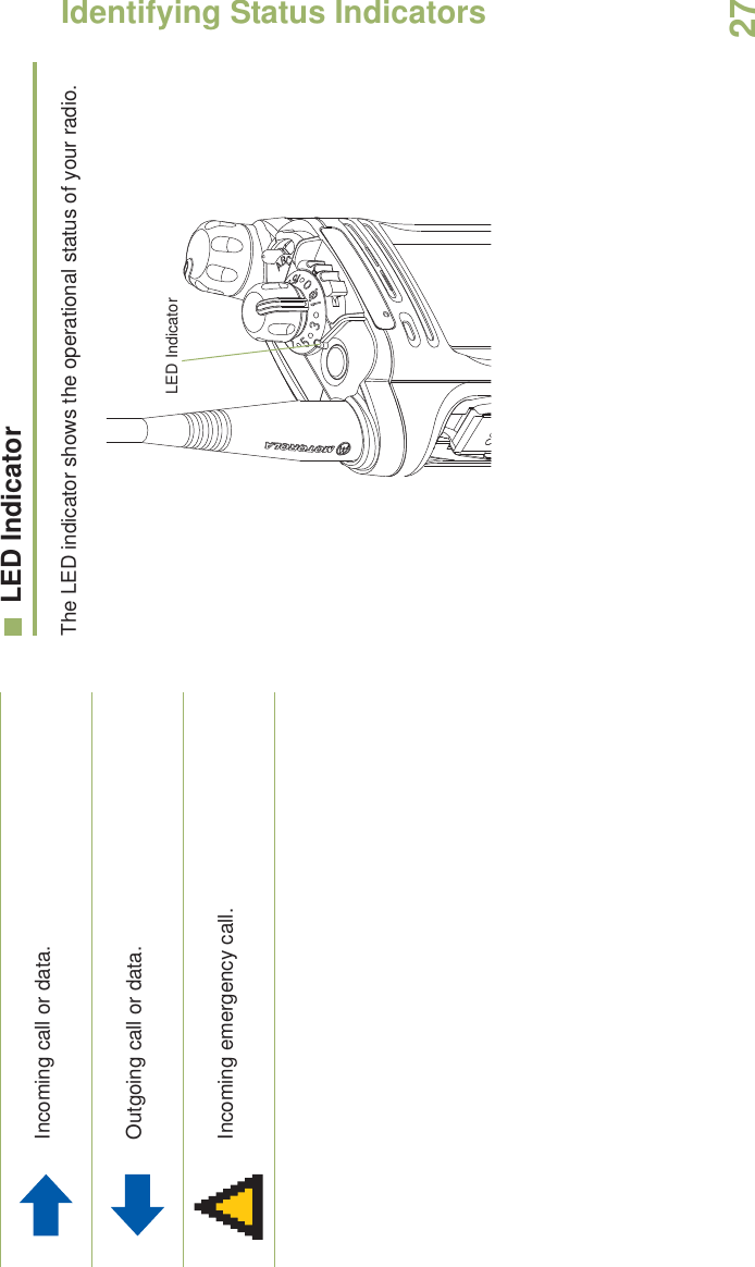 Identifying Status IndicatorsEnglish27LED IndicatorThe LED indicator shows the operational status of your radio. Incoming call or data.Outgoing call or data.Incoming emergency call.LED Indicator