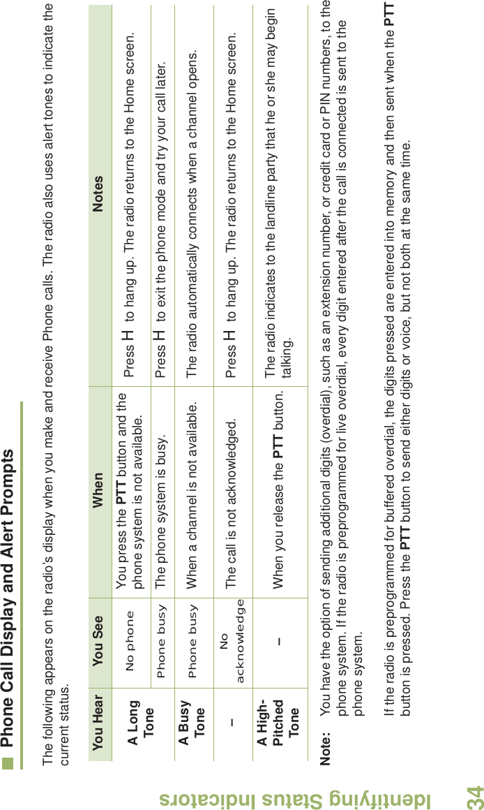 Identifying Status IndicatorsEnglish34Phone Call Display and Alert PromptsThe following appears on the radio’s display when you make and receive Phone calls. The radio also uses alert tones to indicate the current status.You Hear You See When NotesA Long ToneNo phone You press the PTT button and the phone system is not available. Press H to hang up. The radio returns to the Home screen.Phone busy The phone system is busy. Press H to exit the phone mode and try your call later.A Busy Tone Phone busy When a channel is not available. The radio automatically connects when a channel opens.–No acknowledge The call is not acknowledged. Press H to hang up. The radio returns to the Home screen.A High-Pitched Tone –When you release the PTT button. The radio indicates to the landline party that he or she may begin talking.Note: You have the option of sending additional digits (overdial), such as an extension number, or credit card or PIN numbers, to the phone system. If the radio is preprogrammed for live overdial, every digit entered after the call is connected is sent to the phone system.If the radio is preprogrammed for buffered overdial, the digits pressed are entered into memory and then sent when the PTT button is pressed. Press the PTT button to send either digits or voice, but not both at the same time.