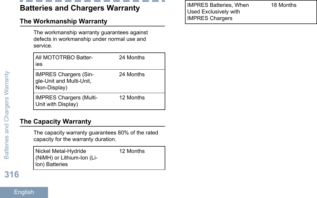 Batteries and Chargers WarrantyThe Workmanship WarrantyThe workmanship warranty guarantees againstdefects in workmanship under normal use andservice.All MOTOTRBO Batter-ies24 MonthsIMPRES Chargers (Sin-gle-Unit and Multi-Unit,Non-Display)24 MonthsIMPRES Chargers (Multi-Unit with Display)12 MonthsThe Capacity WarrantyThe capacity warranty guarantees 80% of the ratedcapacity for the warranty duration.Nickel Metal-Hydride(NiMH) or Lithium-Ion (Li-lon) Batteries12 MonthsIMPRES Batteries, WhenUsed Exclusively withIMPRES Chargers18 MonthsBatteries and Chargers Warranty316English