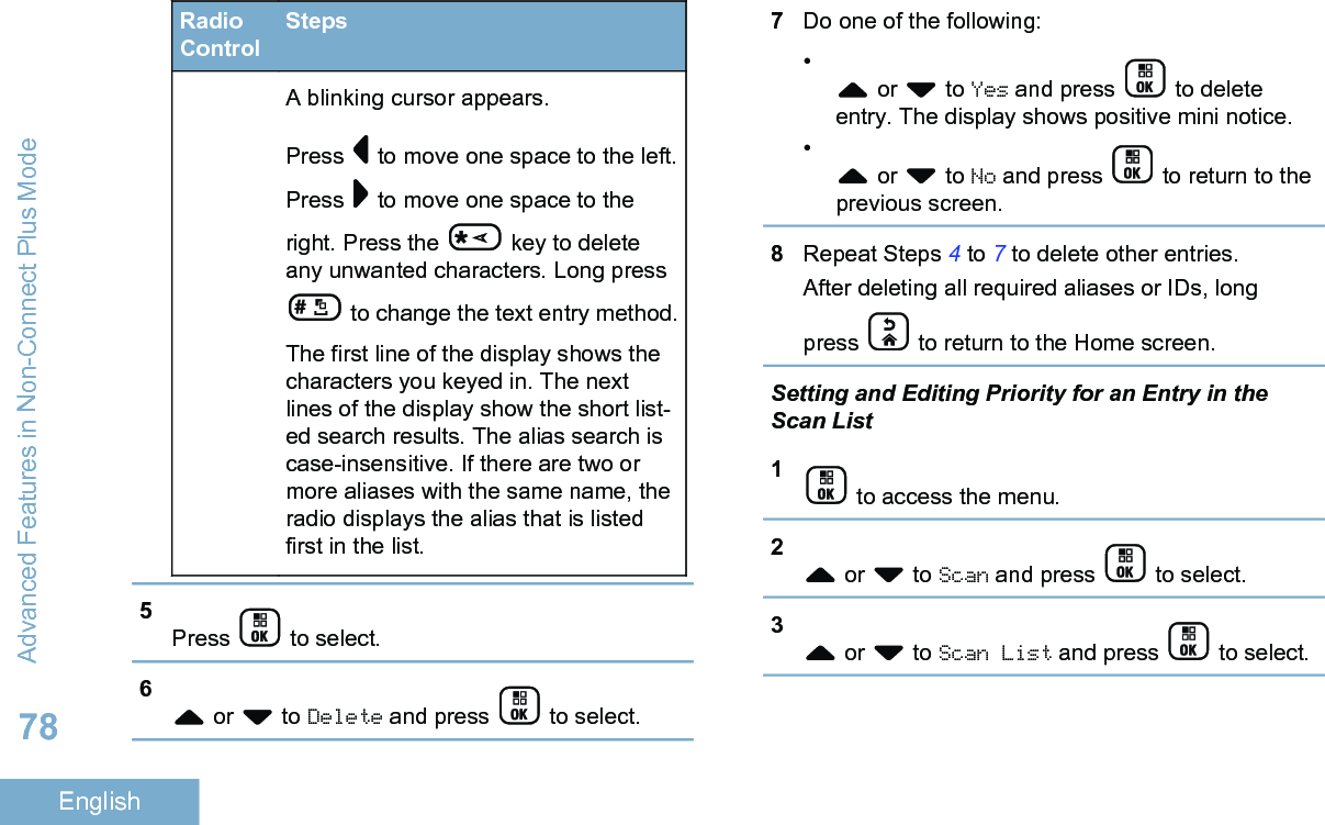 RadioControlStepsA blinking cursor appears.Press   to move one space to the left.Press   to move one space to theright. Press the   key to deleteany unwanted characters. Long press to change the text entry method.The first line of the display shows thecharacters you keyed in. The nextlines of the display show the short list-ed search results. The alias search iscase-insensitive. If there are two ormore aliases with the same name, theradio displays the alias that is listedfirst in the list.5Press   to select.6 or   to Delete and press   to select.7Do one of the following:• or   to Yes and press   to deleteentry. The display shows positive mini notice.• or   to No and press   to return to theprevious screen.8Repeat Steps 4 to 7 to delete other entries.After deleting all required aliases or IDs, longpress   to return to the Home screen.Setting and Editing Priority for an Entry in theScan List1 to access the menu.2 or   to Scan and press   to select.3 or   to Scan List and press   to select.Advanced Features in Non-Connect Plus Mode78English