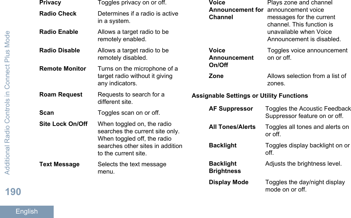 Privacy Toggles privacy on or off.Radio Check Determines if a radio is activein a system.Radio Enable Allows a target radio to beremotely enabled.Radio Disable Allows a target radio to beremotely disabled.Remote Monitor Turns on the microphone of atarget radio without it givingany indicators.Roam Request Requests to search for adifferent site.Scan Toggles scan on or off.Site Lock On/Off When toggled on, the radiosearches the current site only.When toggled off, the radiosearches other sites in additionto the current site.Text Message Selects the text messagemenu.VoiceAnnouncement forChannelPlays zone and channelannouncement voicemessages for the currentchannel. This function isunavailable when VoiceAnnouncement is disabled.VoiceAnnouncementOn/OffToggles voice announcementon or off.Zone Allows selection from a list ofzones.Assignable Settings or Utility FunctionsAF Suppressor Toggles the Acoustic FeedbackSuppressor feature on or off.All Tones/Alerts Toggles all tones and alerts onor off.Backlight Toggles display backlight on oroff.BacklightBrightnessAdjusts the brightness level.Display Mode Toggles the day/night displaymode on or off.Additional Radio Controls in Connect Plus Mode190English