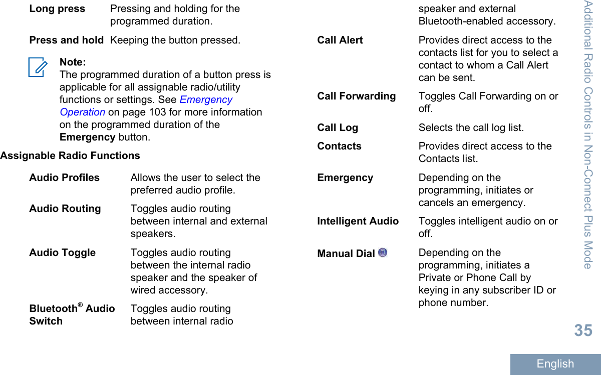 Long press Pressing and holding for theprogrammed duration.Press and hold Keeping the button pressed.Note:The programmed duration of a button press isapplicable for all assignable radio/utilityfunctions or settings. See EmergencyOperation on page 103 for more informationon the programmed duration of theEmergency button.Assignable Radio FunctionsAudio Profiles Allows the user to select thepreferred audio profile.Audio Routing Toggles audio routingbetween internal and externalspeakers.Audio Toggle Toggles audio routingbetween the internal radiospeaker and the speaker ofwired accessory.Bluetooth® AudioSwitchToggles audio routingbetween internal radiospeaker and externalBluetooth-enabled accessory.Call Alert Provides direct access to thecontacts list for you to select acontact to whom a Call Alertcan be sent.Call Forwarding Toggles Call Forwarding on oroff.Call Log Selects the call log list.Contacts Provides direct access to theContacts list.Emergency Depending on theprogramming, initiates orcancels an emergency.Intelligent Audio Toggles intelligent audio on oroff.Manual Dial  Depending on theprogramming, initiates aPrivate or Phone Call bykeying in any subscriber ID orphone number.Additional Radio Controls in Non-Connect Plus Mode35English