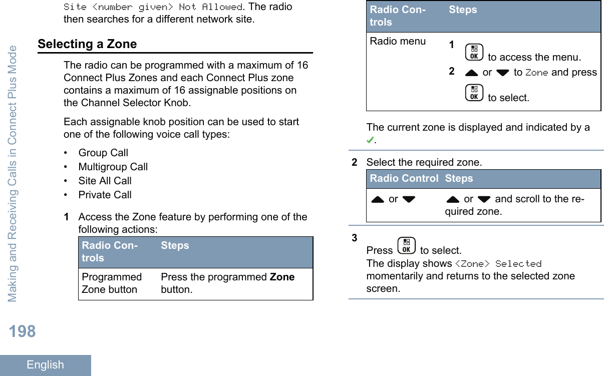 Site &lt;number given&gt; Not Allowed. The radiothen searches for a different network site.Selecting a ZoneThe radio can be programmed with a maximum of 16Connect Plus Zones and each Connect Plus zonecontains a maximum of 16 assignable positions onthe Channel Selector Knob.Each assignable knob position can be used to startone of the following voice call types:• Group Call• Multigroup Call• Site All Call• Private Call1Access the Zone feature by performing one of thefollowing actions:Radio Con-trolsStepsProgrammedZone buttonPress the programmed Zonebutton.Radio Con-trolsStepsRadio menu 1 to access the menu.2 or   to Zone and press to select.The current zone is displayed and indicated by a.2Select the required zone.Radio Control Steps or   or   and scroll to the re-quired zone.3Press   to select.The display shows &lt;Zone&gt; Selectedmomentarily and returns to the selected zonescreen.Making and Receiving Calls in Connect Plus Mode198English