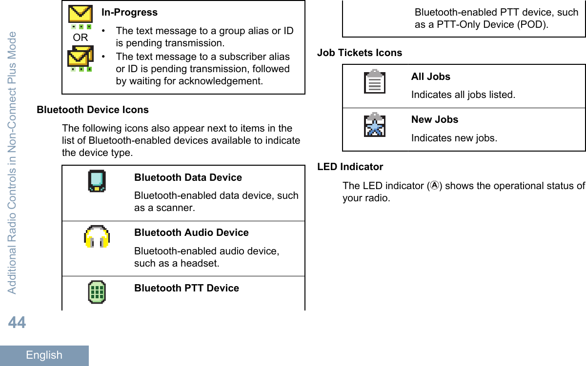 ORIn-Progress• The text message to a group alias or IDis pending transmission.• The text message to a subscriber aliasor ID is pending transmission, followedby waiting for acknowledgement.Bluetooth Device IconsThe following icons also appear next to items in thelist of Bluetooth-enabled devices available to indicatethe device type.Bluetooth Data DeviceBluetooth-enabled data device, suchas a scanner.Bluetooth Audio DeviceBluetooth-enabled audio device,such as a headset.Bluetooth PTT DeviceBluetooth-enabled PTT device, suchas a PTT-Only Device (POD).Job Tickets IconsAll JobsIndicates all jobs listed.New JobsIndicates new jobs.LED IndicatorThe LED indicator ( ) shows the operational status ofyour radio.Additional Radio Controls in Non-Connect Plus Mode44English