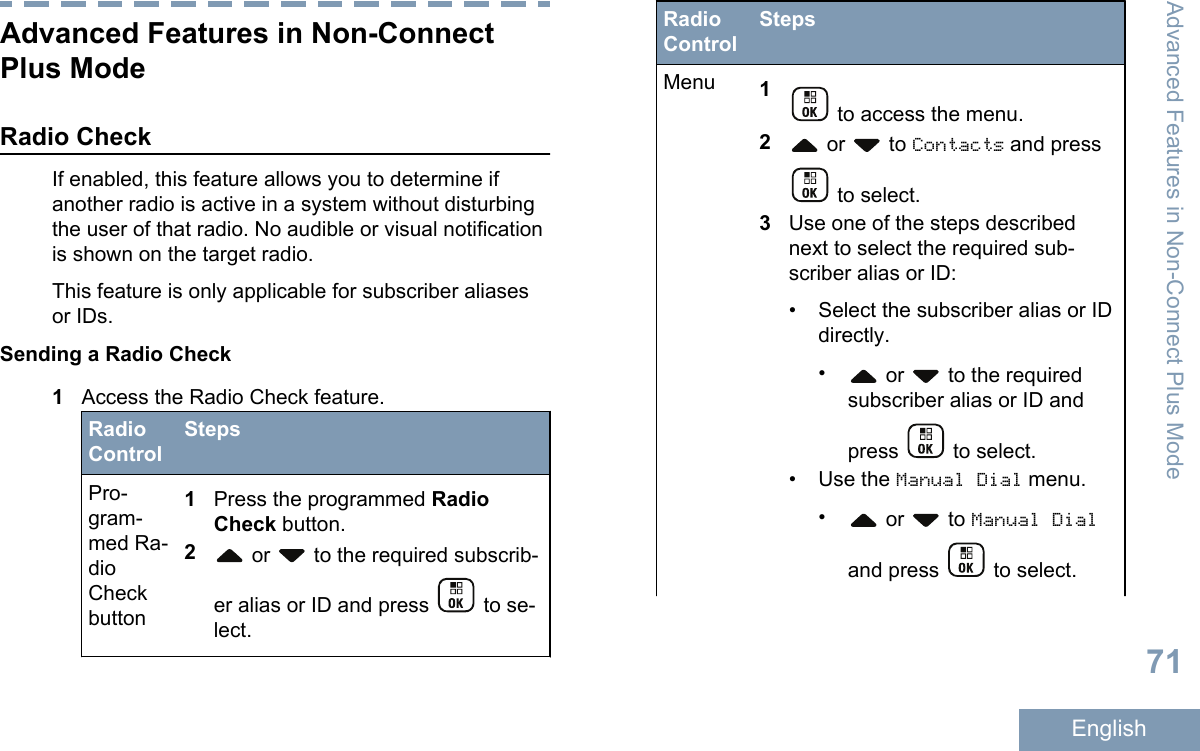 Advanced Features in Non-ConnectPlus ModeRadio CheckIf enabled, this feature allows you to determine ifanother radio is active in a system without disturbingthe user of that radio. No audible or visual notificationis shown on the target radio.This feature is only applicable for subscriber aliasesor IDs.Sending a Radio Check1Access the Radio Check feature.RadioControlStepsPro-gram-med Ra-dioCheckbutton1Press the programmed RadioCheck button.2 or   to the required subscrib-er alias or ID and press   to se-lect.RadioControlStepsMenu 1 to access the menu.2 or   to Contacts and press to select.3Use one of the steps describednext to select the required sub-scriber alias or ID:• Select the subscriber alias or IDdirectly.• or   to the requiredsubscriber alias or ID andpress   to select.•Use the Manual Dial menu.• or   to Manual Dialand press   to select.Advanced Features in Non-Connect Plus Mode71English