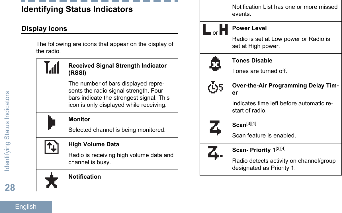 Identifying Status IndicatorsDisplay IconsThe following are icons that appear on the display ofthe radio.Received Signal Strength Indicator(RSSI)The number of bars displayed repre-sents the radio signal strength. Fourbars indicate the strongest signal. Thisicon is only displayed while receiving.MonitorSelected channel is being monitored.High Volume DataRadio is receiving high volume data andchannel is busy.NotificationNotification List has one or more missedevents. or  Power LevelRadio is set at Low power or Radio isset at High power.Tones DisableTones are turned off.Over-the-Air Programming Delay Tim-erIndicates time left before automatic re-start of radio.Scan[3][4]Scan feature is enabled.Scan- Priority 1[3][4]Radio detects activity on channel/groupdesignated as Priority 1.Identifying Status Indicators28English