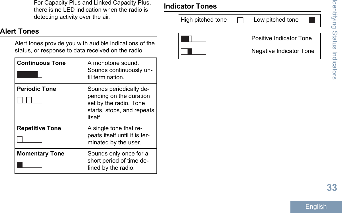 For Capacity Plus and Linked Capacity Plus,there is no LED indication when the radio isdetecting activity over the air.Alert TonesAlert tones provide you with audible indications of thestatus, or response to data received on the radio.Continuous Tone A monotone sound.Sounds continuously un-til termination.Periodic Tone Sounds periodically de-pending on the durationset by the radio. Tonestarts, stops, and repeatsitself.Repetitive Tone A single tone that re-peats itself until it is ter-minated by the user.Momentary Tone Sounds only once for ashort period of time de-fined by the radio.Indicator TonesHigh pitched tone Low pitched tonePositive Indicator ToneNegative Indicator ToneIdentifying Status Indicators33English