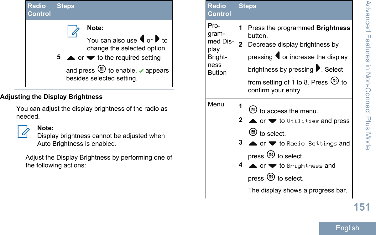 RadioControlStepsNote:You can also use   or   tochange the selected option.5 or   to the required settingand press   to enable.   appearsbesides selected setting.Adjusting the Display BrightnessYou can adjust the display brightness of the radio asneeded.Note:Display brightness cannot be adjusted whenAuto Brightness is enabled.Adjust the Display Brightness by performing one ofthe following actions:RadioControlStepsPro-gram-med Dis-playBright-nessButton1Press the programmed Brightnessbutton.2Decrease display brightness bypressing   or increase the displaybrightness by pressing  . Selectfrom setting of 1 to 8. Press   toconfirm your entry.Menu 1 to access the menu.2 or   to Utilities and press to select.3 or   to Radio Settings andpress   to select.4 or   to Brightness andpress   to select.The display shows a progress bar.Advanced Features in Non-Connect Plus Mode151English