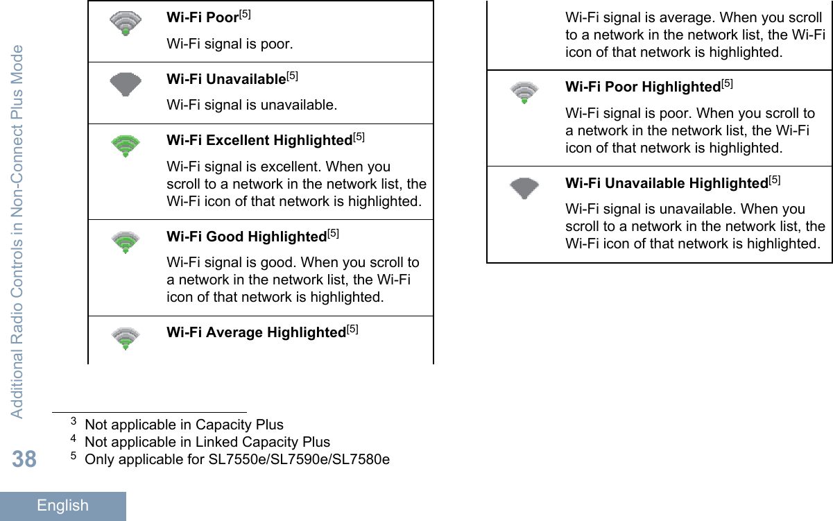 Wi-Fi Poor[5]Wi-Fi signal is poor.Wi-Fi Unavailable[5]Wi-Fi signal is unavailable.Wi-Fi Excellent Highlighted[5]Wi-Fi signal is excellent. When youscroll to a network in the network list, theWi-Fi icon of that network is highlighted.Wi-Fi Good Highlighted[5]Wi-Fi signal is good. When you scroll toa network in the network list, the Wi-Fiicon of that network is highlighted.Wi-Fi Average Highlighted[5]Wi-Fi signal is average. When you scrollto a network in the network list, the Wi-Fiicon of that network is highlighted.Wi-Fi Poor Highlighted[5]Wi-Fi signal is poor. When you scroll toa network in the network list, the Wi-Fiicon of that network is highlighted.Wi-Fi Unavailable Highlighted[5]Wi-Fi signal is unavailable. When youscroll to a network in the network list, theWi-Fi icon of that network is highlighted.3Not applicable in Capacity Plus4Not applicable in Linked Capacity Plus5Only applicable for SL7550e/SL7590e/SL7580eAdditional Radio Controls in Non-Connect Plus Mode38English