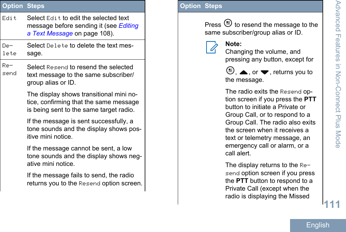 Option StepsEdit Select Edit to edit the selected textmessage before sending it (see Editinga Text Message on page 108).De‐leteSelect Delete to delete the text mes-sage.Re‐send Select Resend to resend the selectedtext message to the same subscriber/group alias or ID.The display shows transitional mini no-tice, confirming that the same messageis being sent to the same target radio.If the message is sent successfully, atone sounds and the display shows pos-itive mini notice.If the message cannot be sent, a lowtone sounds and the display shows neg-ative mini notice.If the message fails to send, the radioreturns you to the Resend option screen.Option StepsPress   to resend the message to thesame subscriber/group alias or ID.Note:Changing the volume, andpressing any button, except for,  , or  , returns you tothe message.The radio exits the Resend op-tion screen if you press the PTTbutton to initiate a Private orGroup Call, or to respond to aGroup Call. The radio also exitsthe screen when it receives atext or telemetry message, anemergency call or alarm, or acall alert.The display returns to the Re‐send option screen if you pressthe PTT button to respond to aPrivate Call (except when theradio is displaying the MissedAdvanced Features in Non-Connect Plus Mode111English