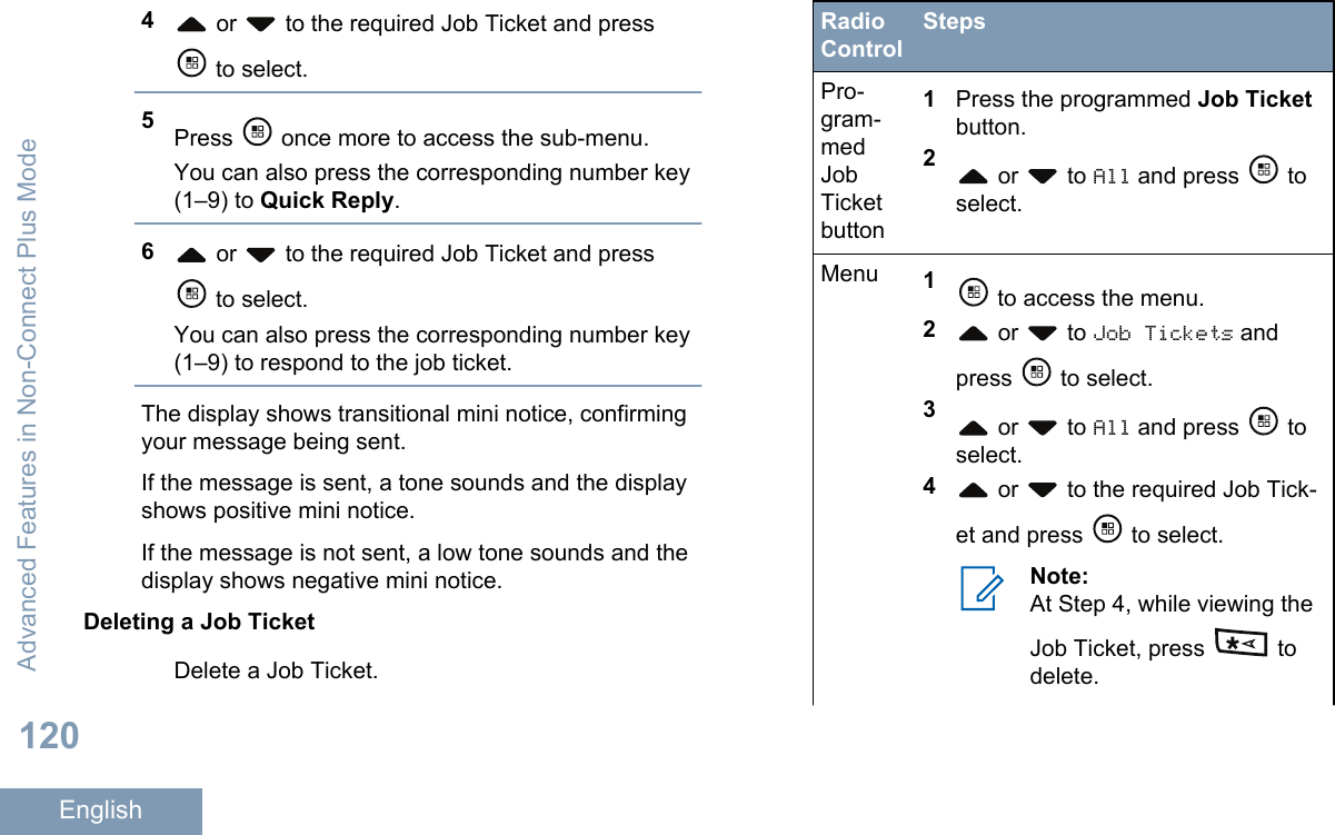 4 or   to the required Job Ticket and press to select.5Press   once more to access the sub-menu.You can also press the corresponding number key(1–9) to Quick Reply.6 or   to the required Job Ticket and press to select.You can also press the corresponding number key(1–9) to respond to the job ticket.The display shows transitional mini notice, confirmingyour message being sent.If the message is sent, a tone sounds and the displayshows positive mini notice.If the message is not sent, a low tone sounds and thedisplay shows negative mini notice.Deleting a Job TicketDelete a Job Ticket.RadioControlStepsPro-gram-medJobTicketbutton1Press the programmed Job Ticketbutton.2 or   to All and press   toselect.Menu 1 to access the menu.2 or   to Job Tickets andpress   to select.3 or   to All and press   toselect.4 or   to the required Job Tick-et and press   to select.Note:At Step 4, while viewing theJob Ticket, press   todelete.Advanced Features in Non-Connect Plus Mode120English