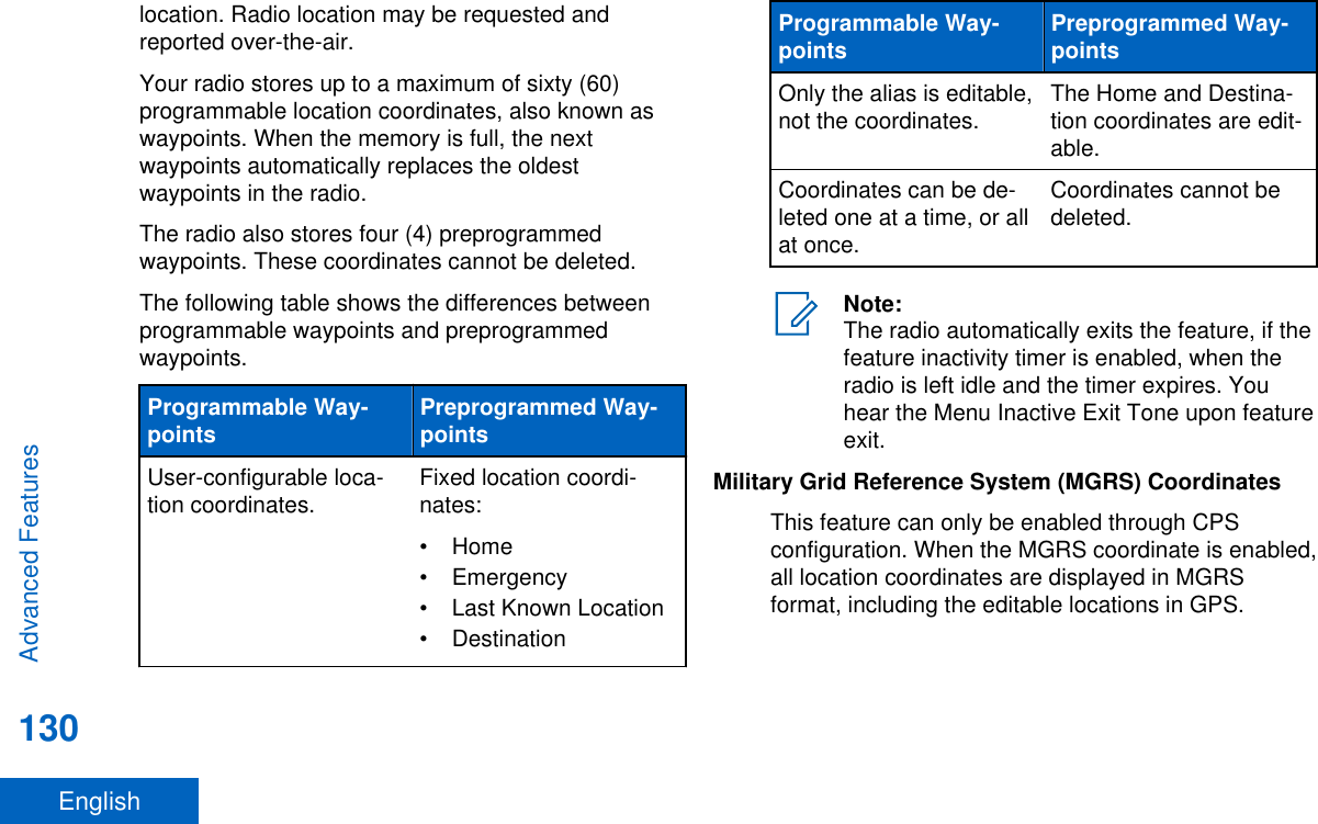 location. Radio location may be requested andreported over-the-air.Your radio stores up to a maximum of sixty (60)programmable location coordinates, also known aswaypoints. When the memory is full, the nextwaypoints automatically replaces the oldestwaypoints in the radio.The radio also stores four (4) preprogrammedwaypoints. These coordinates cannot be deleted.The following table shows the differences betweenprogrammable waypoints and preprogrammedwaypoints.Programmable Way-points Preprogrammed Way-pointsUser-configurable loca-tion coordinates. Fixed location coordi-nates:• Home• Emergency• Last Known Location• DestinationProgrammable Way-points Preprogrammed Way-pointsOnly the alias is editable,not the coordinates. The Home and Destina-tion coordinates are edit-able.Coordinates can be de-leted one at a time, or allat once.Coordinates cannot bedeleted.Note:The radio automatically exits the feature, if thefeature inactivity timer is enabled, when theradio is left idle and the timer expires. Youhear the Menu Inactive Exit Tone upon featureexit.Military Grid Reference System (MGRS) CoordinatesThis feature can only be enabled through CPSconfiguration. When the MGRS coordinate is enabled,all location coordinates are displayed in MGRSformat, including the editable locations in GPS.Advanced Features130English