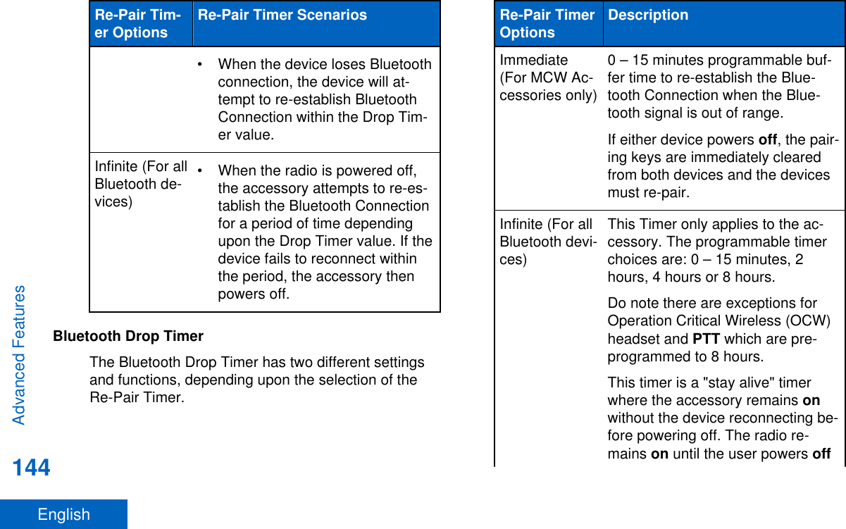 Re-Pair Tim-er Options Re-Pair Timer Scenarios• When the device loses Bluetoothconnection, the device will at-tempt to re-establish BluetoothConnection within the Drop Tim-er value.Infinite (For allBluetooth de-vices)• When the radio is powered off,the accessory attempts to re-es-tablish the Bluetooth Connectionfor a period of time dependingupon the Drop Timer value. If thedevice fails to reconnect withinthe period, the accessory thenpowers off.Bluetooth Drop TimerThe Bluetooth Drop Timer has two different settingsand functions, depending upon the selection of theRe-Pair Timer.Re-Pair TimerOptions DescriptionImmediate(For MCW Ac-cessories only)0 – 15 minutes programmable buf-fer time to re-establish the Blue-tooth Connection when the Blue-tooth signal is out of range.If either device powers off, the pair-ing keys are immediately clearedfrom both devices and the devicesmust re-pair.Infinite (For allBluetooth devi-ces)This Timer only applies to the ac-cessory. The programmable timerchoices are: 0 – 15 minutes, 2hours, 4 hours or 8 hours.Do note there are exceptions forOperation Critical Wireless (OCW)headset and PTT which are pre-programmed to 8 hours.This timer is a &quot;stay alive&quot; timerwhere the accessory remains onwithout the device reconnecting be-fore powering off. The radio re-mains on until the user powers offAdvanced Features144English