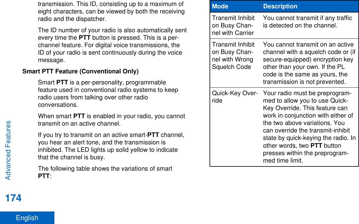 transmission. This ID, consisting up to a maximum ofeight characters, can be viewed by both the receivingradio and the dispatcher.The ID number of your radio is also automatically sentevery time the PTT button is pressed. This is a per-channel feature. For digital voice transmissions, theID of your radio is sent continuously during the voicemessage.Smart PTT Feature (Conventional Only)Smart PTT is a per-personality, programmablefeature used in conventional radio systems to keepradio users from talking over other radioconversations.When smart PTT is enabled in your radio, you cannottransmit on an active channel.If you try to transmit on an active smart-PTT channel,you hear an alert tone, and the transmission isinhibited. The LED lights up solid yellow to indicatethat the channel is busy.The following table shows the variations of smartPTT:Mode DescriptionTransmit Inhibiton Busy Chan-nel with CarrierYou cannot transmit if any trafficis detected on the channel.Transmit Inhibiton Busy Chan-nel with WrongSquelch CodeYou cannot transmit on an activechannel with a squelch code or (ifsecure-equipped) encryption keyother than your own. If the PLcode is the same as yours, thetransmission is not prevented.Quick-Key Over-ride Your radio must be preprogram-med to allow you to use Quick-Key Override. This feature canwork in conjunction with either ofthe two above variations. Youcan override the transmit-inhibitstate by quick-keying the radio. Inother words, two PTT buttonpresses within the preprogram-med time limit.Advanced Features174English