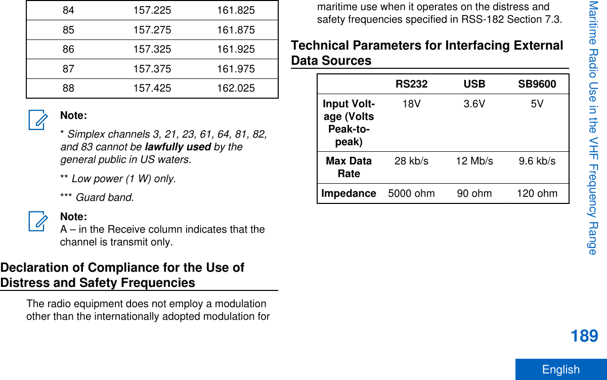 84 157.225 161.82585 157.275 161.87586 157.325 161.92587 157.375 161.97588 157.425 162.025Note:* Simplex channels 3, 21, 23, 61, 64, 81, 82,and 83 cannot be lawfully used by thegeneral public in US waters.** Low power (1 W) only.*** Guard band.Note:A – in the Receive column indicates that thechannel is transmit only.Declaration of Compliance for the Use ofDistress and Safety FrequenciesThe radio equipment does not employ a modulationother than the internationally adopted modulation formaritime use when it operates on the distress andsafety frequencies specified in RSS-182 Section 7.3.Technical Parameters for Interfacing ExternalData SourcesRS232 USB SB9600Input Volt-age (VoltsPeak-to-peak)18V 3.6V 5VMax DataRate 28 kb/s 12 Mb/s 9.6 kb/sImpedance 5000 ohm 90 ohm 120 ohmMaritime Radio Use in the VHF Frequency Range189English