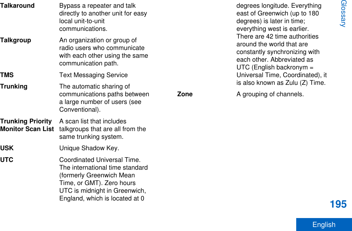 Talkaround Bypass a repeater and talkdirectly to another unit for easylocal unit-to-unitcommunications.Talkgroup An organization or group ofradio users who communicatewith each other using the samecommunication path.TMS Text Messaging ServiceTrunking The automatic sharing ofcommunications paths betweena large number of users (seeConventional).Trunking PriorityMonitor Scan List A scan list that includestalkgroups that are all from thesame trunking system.USK Unique Shadow Key.UTC Coordinated Universal Time.The international time standard(formerly Greenwich MeanTime, or GMT). Zero hoursUTC is midnight in Greenwich,England, which is located at 0degrees longitude. Everythingeast of Greenwich (up to 180degrees) is later in time;everything west is earlier.There are 42 time authoritiesaround the world that areconstantly synchronizing witheach other. Abbreviated asUTC (English backronym =Universal Time, Coordinated), itis also known as Zulu (Z) Time.Zone A grouping of channels.Glossary195English