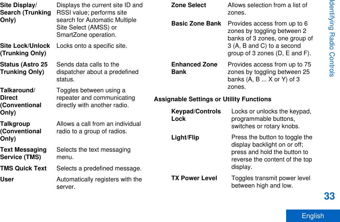 Site Display/Search (TrunkingOnly)Displays the current site ID andRSSI value; performs sitesearch for Automatic MultipleSite Select (AMSS) orSmartZone operation.Site Lock/Unlock(Trunking Only) Locks onto a specific site.Status (Astro 25Trunking Only) Sends data calls to thedispatcher about a predefinedstatus.Talkaround/Direct(ConventionalOnly)Toggles between using arepeater and communicatingdirectly with another radio.Talkgroup(ConventionalOnly)Allows a call from an individualradio to a group of radios.Text MessagingService (TMS) Selects the text messagingmenu.TMS Quick Text Selects a predefined message.User Automatically registers with theserver.Zone Select Allows selection from a list ofzones.Basic Zone Bank Provides access from up to 6zones by toggling between 2banks of 3 zones, one group of3 (A, B and C) to a secondgroup of 3 zones (D, E and F).Enhanced ZoneBank Provides access from up to 75zones by toggling between 25banks (A, B ... X or Y) of 3zones.Assignable Settings or Utility FunctionsKeypad/ControlsLock Locks or unlocks the keypad,programmable buttons,switches or rotary knobs.Light/Flip Press the button to toggle thedisplay backlight on or off;press and hold the button toreverse the content of the topdisplay.TX Power Level Toggles transmit power levelbetween high and low.Identifying Radio Controls33English