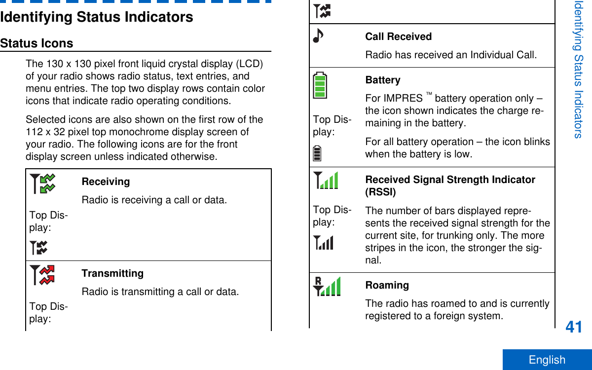 Identifying Status IndicatorsStatus IconsThe 130 x 130 pixel front liquid crystal display (LCD)of your radio shows radio status, text entries, andmenu entries. The top two display rows contain coloricons that indicate radio operating conditions.Selected icons are also shown on the first row of the112 x 32 pixel top monochrome display screen ofyour radio. The following icons are for the frontdisplay screen unless indicated otherwise.Top Dis-play:ReceivingRadio is receiving a call or data.Top Dis-play:TransmittingRadio is transmitting a call or data.Call ReceivedRadio has received an Individual Call.Top Dis-play:BatteryFor IMPRES ™ battery operation only –the icon shown indicates the charge re-maining in the battery.For all battery operation – the icon blinkswhen the battery is low.Top Dis-play:Received Signal Strength Indicator(RSSI)The number of bars displayed repre-sents the received signal strength for thecurrent site, for trunking only. The morestripes in the icon, the stronger the sig-nal.RoamingThe radio has roamed to and is currentlyregistered to a foreign system.Identifying Status Indicators41English