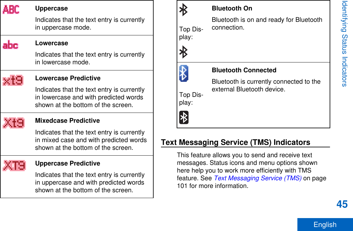 UppercaseIndicates that the text entry is currentlyin uppercase mode.LowercaseIndicates that the text entry is currentlyin lowercase mode.Lowercase PredictiveIndicates that the text entry is currentlyin lowercase and with predicted wordsshown at the bottom of the screen.Mixedcase PredictiveIndicates that the text entry is currentlyin mixed case and with predicted wordsshown at the bottom of the screen.Uppercase PredictiveIndicates that the text entry is currentlyin uppercase and with predicted wordsshown at the bottom of the screen.Top Dis-play:Bluetooth OnBluetooth is on and ready for Bluetoothconnection.Top Dis-play:Bluetooth ConnectedBluetooth is currently connected to theexternal Bluetooth device.Text Messaging Service (TMS) IndicatorsThis feature allows you to send and receive textmessages. Status icons and menu options shownhere help you to work more efficiently with TMSfeature. See Text Messaging Service (TMS) on page101 for more information.Identifying Status Indicators45English