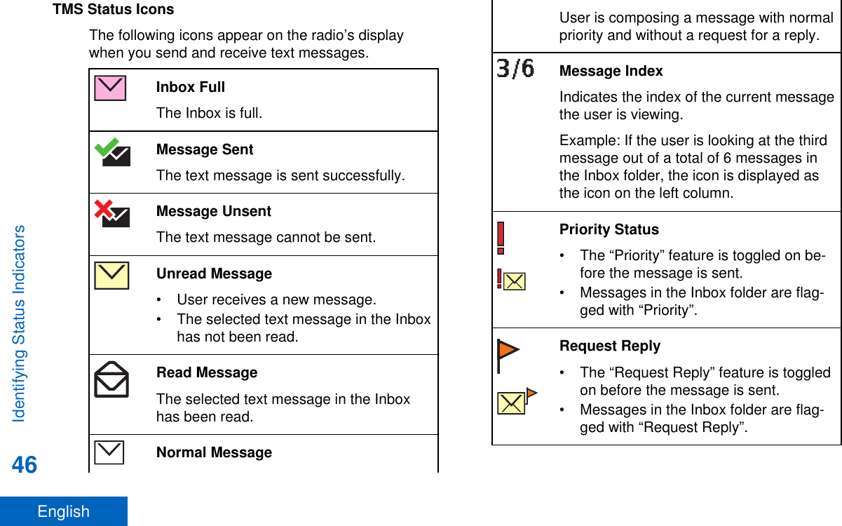 TMS Status IconsThe following icons appear on the radio’s displaywhen you send and receive text messages.Inbox FullThe Inbox is full.Message SentThe text message is sent successfully.Message UnsentThe text message cannot be sent.Unread Message• User receives a new message.• The selected text message in the Inboxhas not been read.Read MessageThe selected text message in the Inboxhas been read.Normal MessageUser is composing a message with normalpriority and without a request for a reply.Message IndexIndicates the index of the current messagethe user is viewing.Example: If the user is looking at the thirdmessage out of a total of 6 messages inthe Inbox folder, the icon is displayed asthe icon on the left column.Priority Status• The “Priority” feature is toggled on be-fore the message is sent.• Messages in the Inbox folder are flag-ged with “Priority”.Request Reply• The “Request Reply” feature is toggledon before the message is sent.• Messages in the Inbox folder are flag-ged with “Request Reply”.Identifying Status Indicators46English