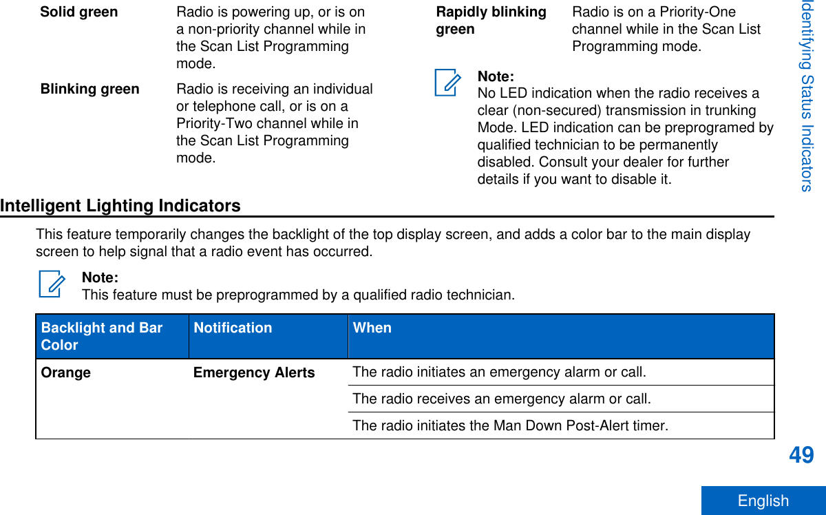 Solid green Radio is powering up, or is ona non-priority channel while inthe Scan List Programmingmode.Blinking green Radio is receiving an individualor telephone call, or is on aPriority-Two channel while inthe Scan List Programmingmode.Rapidly blinkinggreen Radio is on a Priority-Onechannel while in the Scan ListProgramming mode.Note:No LED indication when the radio receives aclear (non-secured) transmission in trunkingMode. LED indication can be preprogramed byqualified technician to be permanentlydisabled. Consult your dealer for furtherdetails if you want to disable it.Intelligent Lighting IndicatorsThis feature temporarily changes the backlight of the top display screen, and adds a color bar to the main displayscreen to help signal that a radio event has occurred.Note:This feature must be preprogrammed by a qualified radio technician.Backlight and BarColor Notification WhenOrange Emergency Alerts The radio initiates an emergency alarm or call.The radio receives an emergency alarm or call.The radio initiates the Man Down Post-Alert timer.Identifying Status Indicators49English