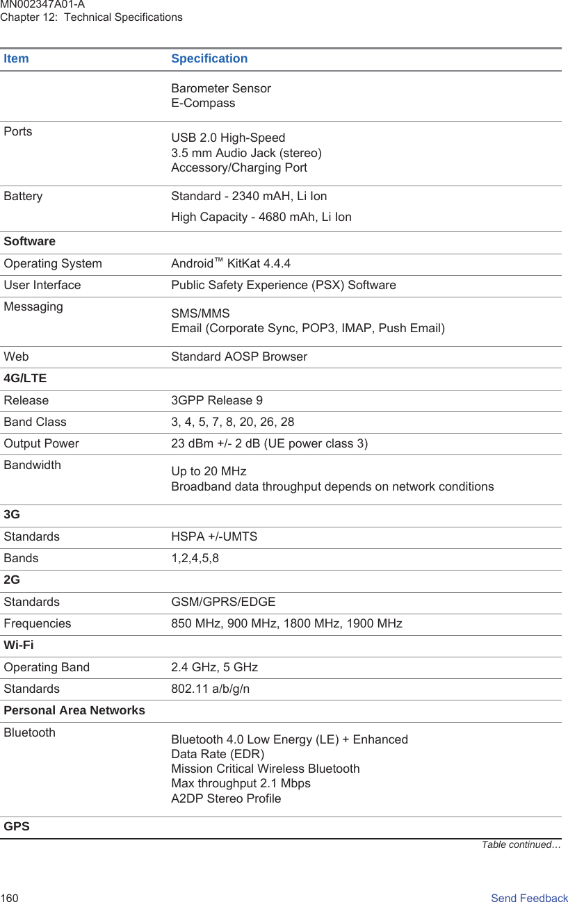 Item SpecificationBarometer SensorE-CompassPorts USB 2.0 High-Speed3.5 mm Audio Jack (stereo)Accessory/Charging PortBattery Standard - 2340 mAH, Li IonHigh Capacity - 4680 mAh, Li IonSoftwareOperating System Android™ KitKat 4.4.4User Interface Public Safety Experience (PSX) SoftwareMessaging SMS/MMSEmail (Corporate Sync, POP3, IMAP, Push Email)Web Standard AOSP Browser4G/LTERelease 3GPP Release 9Band Class 3, 4, 5, 7, 8, 20, 26, 28Output Power 23 dBm +/- 2 dB (UE power class 3)Bandwidth Up to 20 MHzBroadband data throughput depends on network conditions3GStandards HSPA +/-UMTSBands 1,2,4,5,82GStandards GSM/GPRS/EDGEFrequencies 850 MHz, 900 MHz, 1800 MHz, 1900 MHzWi-FiOperating Band 2.4 GHz, 5 GHzStandards 802.11 a/b/g/nPersonal Area NetworksBluetooth Bluetooth 4.0 Low Energy (LE) + EnhancedData Rate (EDR)Mission Critical Wireless BluetoothMax throughput 2.1 MbpsA2DP Stereo ProfileGPSTable continued…MN002347A01-AChapter 12:  Technical Specifications160   Send Feedback