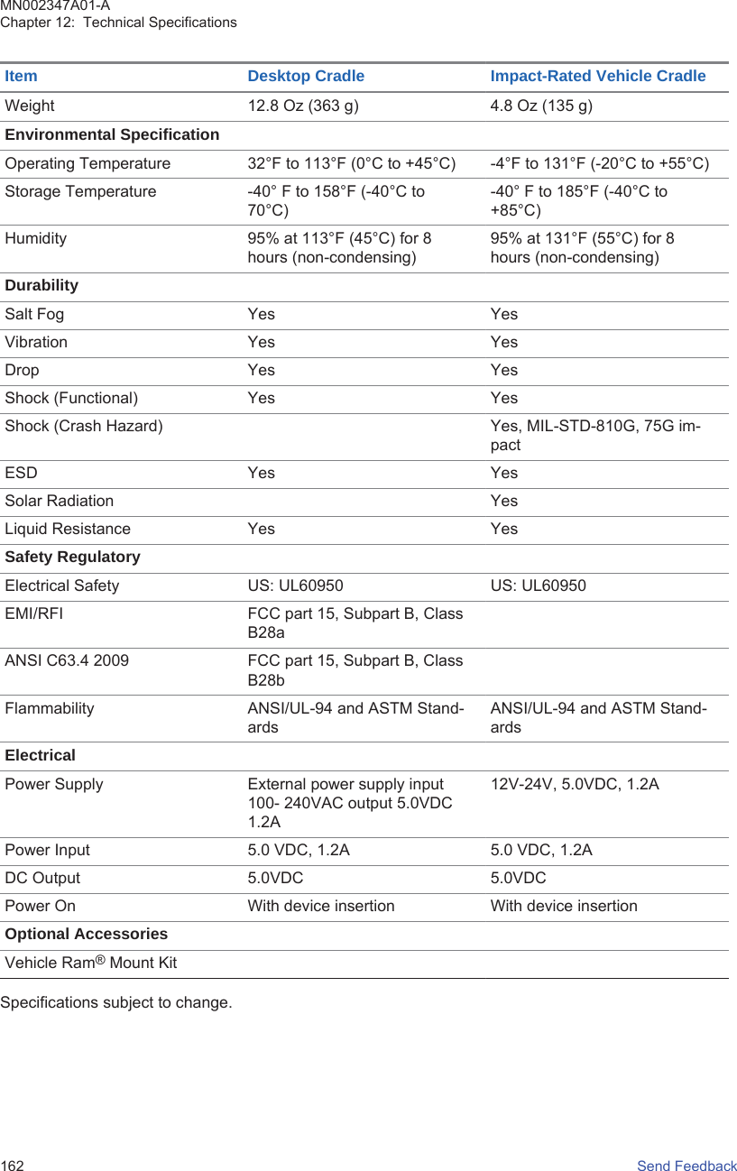 Item Desktop Cradle Impact-Rated Vehicle CradleWeight 12.8 Oz (363 g) 4.8 Oz (135 g)Environmental SpecificationOperating Temperature 32°F to 113°F (0°C to +45°C) -4°F to 131°F (-20°C to +55°C)Storage Temperature -40° F to 158°F (-40°C to70°C)-40° F to 185°F (-40°C to+85°C)Humidity 95% at 113°F (45°C) for 8hours (non-condensing)95% at 131°F (55°C) for 8hours (non-condensing)DurabilitySalt Fog Yes YesVibration Yes YesDrop Yes YesShock (Functional) Yes YesShock (Crash Hazard) Yes, MIL-STD-810G, 75G im-pactESD Yes YesSolar Radiation YesLiquid Resistance Yes YesSafety RegulatoryElectrical Safety US: UL60950 US: UL60950EMI/RFI FCC part 15, Subpart B, ClassB28aANSI C63.4 2009 FCC part 15, Subpart B, ClassB28bFlammability ANSI/UL-94 and ASTM Stand-ardsANSI/UL-94 and ASTM Stand-ardsElectricalPower Supply External power supply input100- 240VAC output 5.0VDC1.2A12V-24V, 5.0VDC, 1.2APower Input 5.0 VDC, 1.2A 5.0 VDC, 1.2ADC Output 5.0VDC 5.0VDCPower On With device insertion With device insertionOptional AccessoriesVehicle Ram® Mount KitSpecifications subject to change.MN002347A01-AChapter 12:  Technical Specifications162   Send Feedback