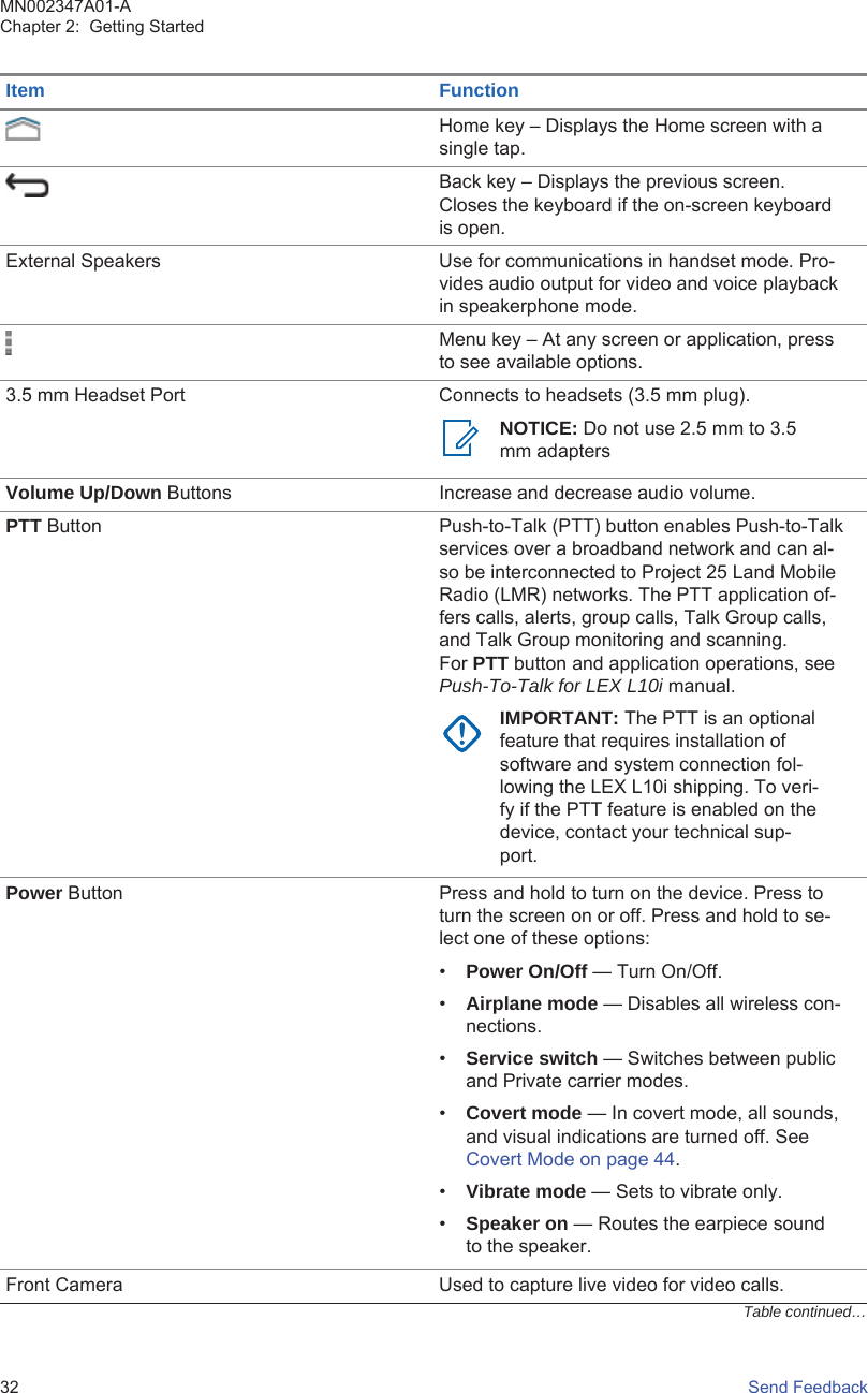 Item FunctionHome key – Displays the Home screen with asingle tap.Back key – Displays the previous screen.Closes the keyboard if the on-screen keyboardis open.External Speakers Use for communications in handset mode. Pro-vides audio output for video and voice playbackin speakerphone mode.Menu key – At any screen or application, pressto see available options.3.5 mm Headset Port Connects to headsets (3.5 mm plug).NOTICE: Do not use 2.5 mm to 3.5mm adaptersVolume Up/Down Buttons Increase and decrease audio volume.PTT Button Push-to-Talk (PTT) button enables Push-to-Talkservices over a broadband network and can al-so be interconnected to Project 25 Land MobileRadio (LMR) networks. The PTT application of-fers calls, alerts, group calls, Talk Group calls,and Talk Group monitoring and scanning.For PTT button and application operations, seePush-To-Talk for LEX L10i manual.IMPORTANT: The PTT is an optionalfeature that requires installation ofsoftware and system connection fol-lowing the LEX L10i shipping. To veri-fy if the PTT feature is enabled on thedevice, contact your technical sup-port.Power Button Press and hold to turn on the device. Press toturn the screen on or off. Press and hold to se-lect one of these options:•Power On/Off — Turn On/Off.•Airplane mode — Disables all wireless con-nections.•Service switch — Switches between publicand Private carrier modes.•Covert mode — In covert mode, all sounds,and visual indications are turned off. See Covert Mode on page 44.•Vibrate mode — Sets to vibrate only.•Speaker on — Routes the earpiece soundto the speaker.Front Camera Used to capture live video for video calls.Table continued…MN002347A01-AChapter 2:  Getting Started32   Send Feedback