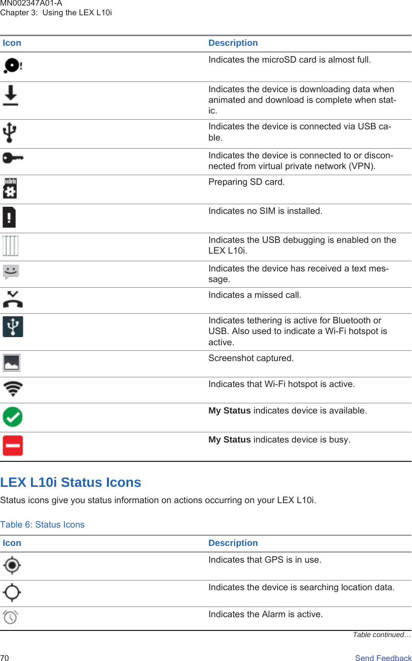 Icon DescriptionIndicates the microSD card is almost full.Indicates the device is downloading data whenanimated and download is complete when stat-ic.Indicates the device is connected via USB ca-ble.Indicates the device is connected to or discon-nected from virtual private network (VPN).Preparing SD card.Indicates no SIM is installed.Indicates the USB debugging is enabled on theLEX L10i.Indicates the device has received a text mes-sage.Indicates a missed call.Indicates tethering is active for Bluetooth orUSB. Also used to indicate a Wi-Fi hotspot isactive.Screenshot captured.Indicates that Wi-Fi hotspot is active.My Status indicates device is available.My Status indicates device is busy.LEX L10i Status IconsStatus icons give you status information on actions occurring on your LEX L10i.Table 6: Status IconsIcon DescriptionIndicates that GPS is in use.Indicates the device is searching location data.Indicates the Alarm is active.Table continued…MN002347A01-AChapter 3:  Using the LEX L10i70   Send Feedback