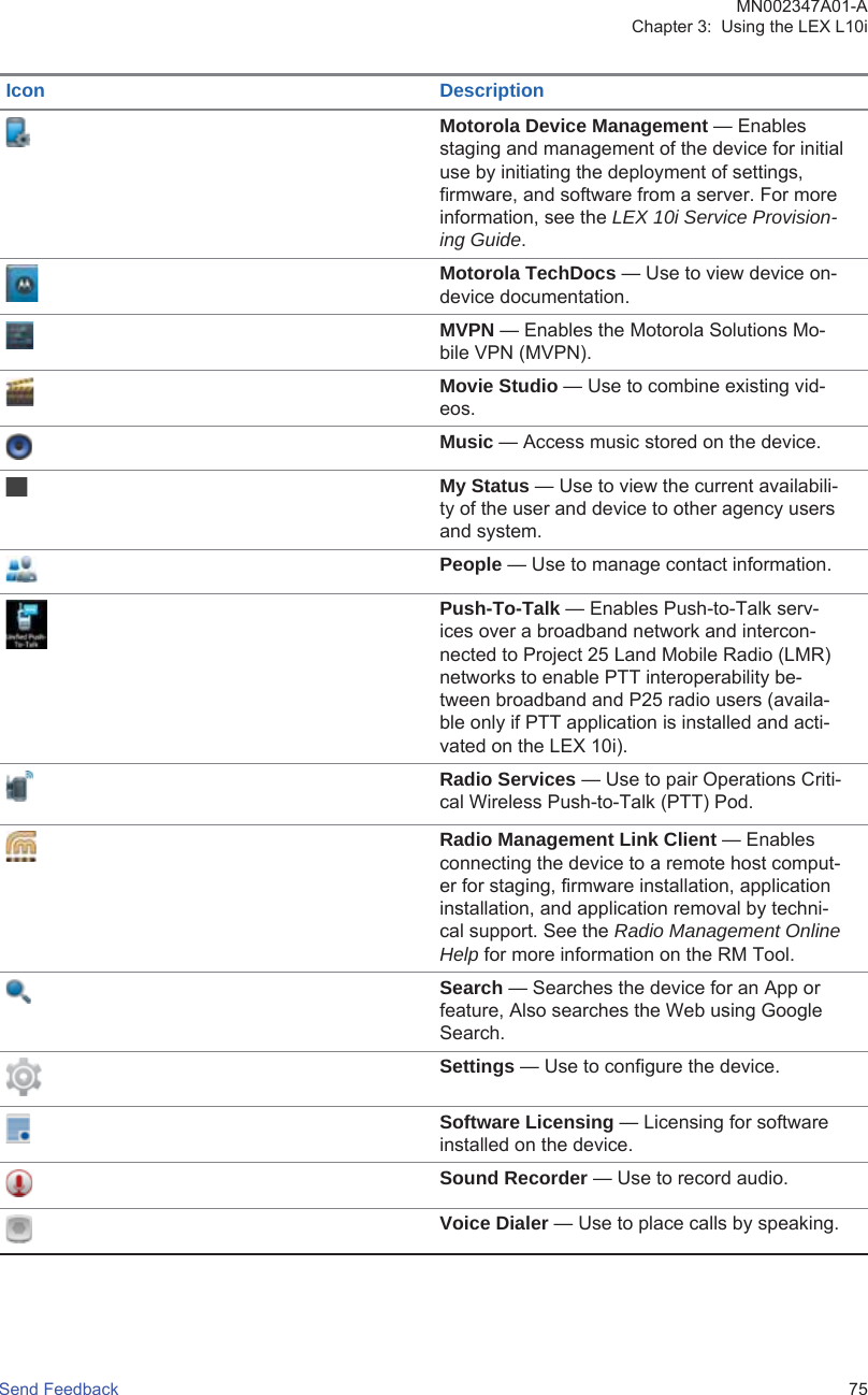 Icon DescriptionMotorola Device Management — Enablesstaging and management of the device for initialuse by initiating the deployment of settings,firmware, and software from a server. For moreinformation, see the LEX 10i Service Provision-ing Guide.Motorola TechDocs — Use to view device on-device documentation.MVPN — Enables the Motorola Solutions Mo-bile VPN (MVPN).Movie Studio — Use to combine existing vid-eos.Music — Access music stored on the device.My Status — Use to view the current availabili-ty of the user and device to other agency usersand system.People — Use to manage contact information.Push-To-Talk — Enables Push-to-Talk serv-ices over a broadband network and intercon-nected to Project 25 Land Mobile Radio (LMR)networks to enable PTT interoperability be-tween broadband and P25 radio users (availa-ble only if PTT application is installed and acti-vated on the LEX 10i).Radio Services — Use to pair Operations Criti-cal Wireless Push-to-Talk (PTT) Pod.Radio Management Link Client — Enablesconnecting the device to a remote host comput-er for staging, firmware installation, applicationinstallation, and application removal by techni-cal support. See the Radio Management OnlineHelp for more information on the RM Tool.Search — Searches the device for an App orfeature, Also searches the Web using GoogleSearch.Settings — Use to configure the device.Software Licensing — Licensing for softwareinstalled on the device.Sound Recorder — Use to record audio.Voice Dialer — Use to place calls by speaking.MN002347A01-AChapter 3:  Using the LEX L10iSend Feedback   75