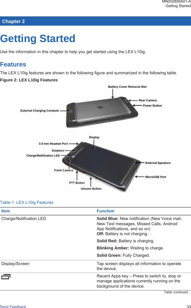 Chapter 2Getting StartedUse the information in this chapter to help you get started using the LEX L10ig.FeaturesThe LEX L10ig features are shown in the following figure and summarized in the following table.Figure 2: LEX L10ig FeaturesTable 1: LEX L10ig FeaturesItem FunctionCharge/Notification LED Solid Blue: New notification (New Voice mail,New Text messages, Missed Calls, AndroidApp Notifications, and so on)Off: Battery is not charging.Solid Red: Battery is charging.Blinking Amber: Waiting to charge.Solid Green: Fully Charged.Display/Screen Tap screen displays all information to operatethe device.Recent Apps key – Press to switch to, stop ormanage applications currently running on thebackground of the device.Table continued…MN002859A01-AGetting StartedSend Feedback   33