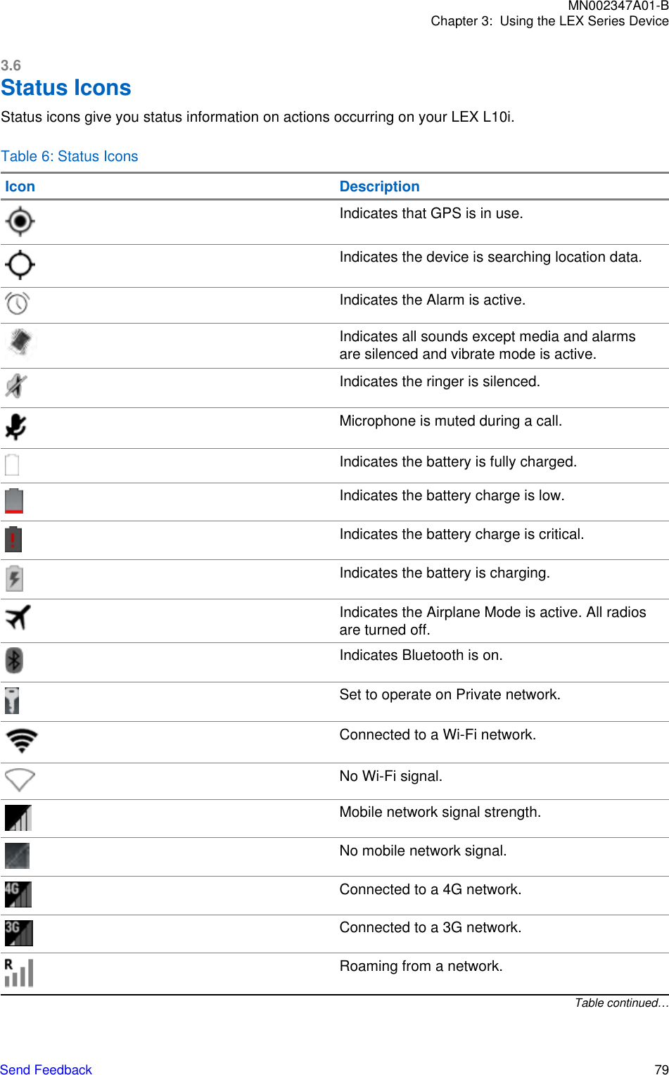 3.6Status Icons Status icons give you status information on actions occurring on your LEX L10i.Table 6: Status IconsIcon DescriptionIndicates that GPS is in use.Indicates the device is searching location data.Indicates the Alarm is active.Indicates all sounds except media and alarmsare silenced and vibrate mode is active.Indicates the ringer is silenced.Microphone is muted during a call.Indicates the battery is fully charged.Indicates the battery charge is low.Indicates the battery charge is critical.Indicates the battery is charging.Indicates the Airplane Mode is active. All radiosare turned off.Indicates Bluetooth is on.Set to operate on Private network.Connected to a Wi-Fi network.No Wi-Fi signal.Mobile network signal strength.No mobile network signal.Connected to a 4G network.Connected to a 3G network.Roaming from a network.Table continued…MN002347A01-BChapter 3:  Using the LEX Series DeviceSend Feedback   79