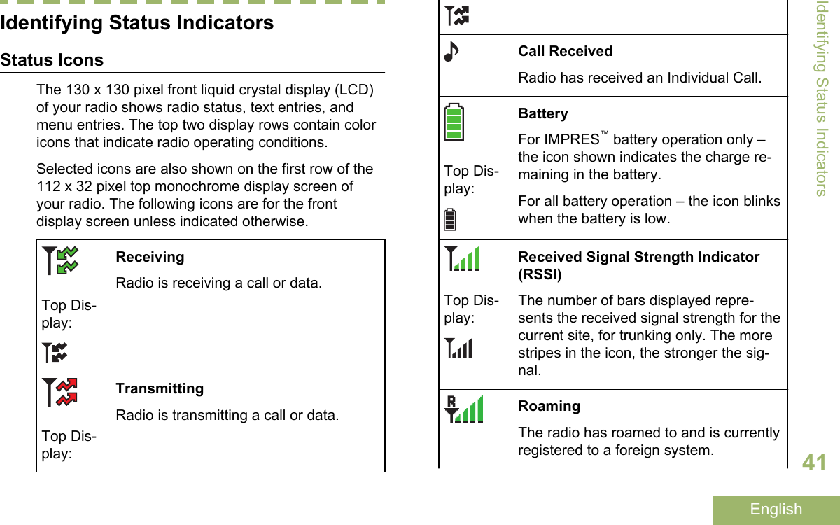 Identifying Status IndicatorsStatus IconsThe 130 x 130 pixel front liquid crystal display (LCD)of your radio shows radio status, text entries, andmenu entries. The top two display rows contain coloricons that indicate radio operating conditions.Selected icons are also shown on the first row of the112 x 32 pixel top monochrome display screen ofyour radio. The following icons are for the frontdisplay screen unless indicated otherwise.Top Dis-play:ReceivingRadio is receiving a call or data.Top Dis-play:TransmittingRadio is transmitting a call or data.Call ReceivedRadio has received an Individual Call.Top Dis-play:BatteryFor IMPRES™ battery operation only –the icon shown indicates the charge re-maining in the battery.For all battery operation – the icon blinkswhen the battery is low.Top Dis-play:Received Signal Strength Indicator(RSSI)The number of bars displayed repre-sents the received signal strength for thecurrent site, for trunking only. The morestripes in the icon, the stronger the sig-nal.RoamingThe radio has roamed to and is currentlyregistered to a foreign system.Identifying Status Indicators41English