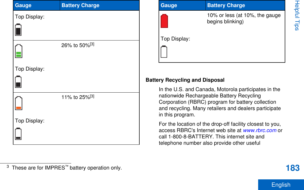 Gauge Battery ChargeTop Display:Top Display:26% to 50%[3]Top Display:11% to 25%[3]Gauge Battery ChargeTop Display:10% or less (at 10%, the gaugebegins blinking)Battery Recycling and DisposalIn the U.S. and Canada, Motorola participates in thenationwide Rechargeable Battery RecyclingCorporation (RBRC) program for battery collectionand recycling. Many retailers and dealers participatein this program.For the location of the drop-off facility closest to you,access RBRC&apos;s Internet web site at www.rbrc.com orcall 1-800-8-BATTERY. This internet site andtelephone number also provide other useful3These are for IMPRES™ battery operation only.Helpful Tips183English