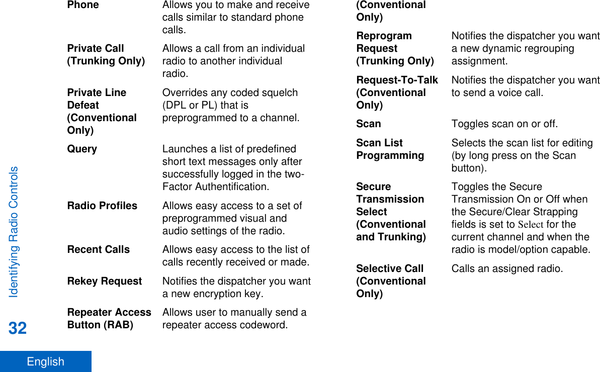 Phone Allows you to make and receivecalls similar to standard phonecalls.Private Call(Trunking Only) Allows a call from an individualradio to another individualradio.Private LineDefeat(ConventionalOnly)Overrides any coded squelch(DPL or PL) that ispreprogrammed to a channel.Query Launches a list of predefinedshort text messages only aftersuccessfully logged in the two-Factor Authentification.Radio Profiles Allows easy access to a set ofpreprogrammed visual andaudio settings of the radio.Recent Calls Allows easy access to the list ofcalls recently received or made.Rekey Request Notifies the dispatcher you wanta new encryption key.Repeater AccessButton (RAB) Allows user to manually send arepeater access codeword.(ConventionalOnly)ReprogramRequest(Trunking Only)Notifies the dispatcher you wanta new dynamic regroupingassignment.Request-To-Talk(ConventionalOnly)Notifies the dispatcher you wantto send a voice call.Scan Toggles scan on or off.Scan ListProgramming Selects the scan list for editing(by long press on the Scanbutton).SecureTransmissionSelect(Conventionaland Trunking)Toggles the SecureTransmission On or Off whenthe Secure/Clear Strappingfields is set to Select for thecurrent channel and when theradio is model/option capable.Selective Call(ConventionalOnly)Calls an assigned radio.Identifying Radio Controls32English