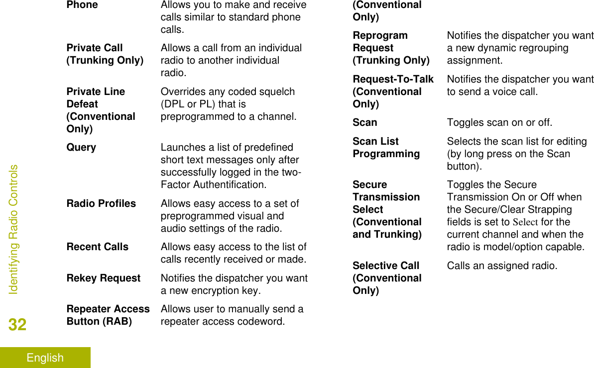 Phone Allows you to make and receivecalls similar to standard phonecalls.Private Call(Trunking Only) Allows a call from an individualradio to another individualradio.Private LineDefeat(ConventionalOnly)Overrides any coded squelch(DPL or PL) that ispreprogrammed to a channel.Query Launches a list of predefinedshort text messages only aftersuccessfully logged in the two-Factor Authentification.Radio Profiles Allows easy access to a set ofpreprogrammed visual andaudio settings of the radio.Recent Calls Allows easy access to the list ofcalls recently received or made.Rekey Request Notifies the dispatcher you wanta new encryption key.Repeater AccessButton (RAB) Allows user to manually send arepeater access codeword.(ConventionalOnly)ReprogramRequest(Trunking Only)Notifies the dispatcher you wanta new dynamic regroupingassignment.Request-To-Talk(ConventionalOnly)Notifies the dispatcher you wantto send a voice call.Scan Toggles scan on or off.Scan ListProgramming Selects the scan list for editing(by long press on the Scanbutton).SecureTransmissionSelect(Conventionaland Trunking)Toggles the SecureTransmission On or Off whenthe Secure/Clear Strappingfields is set to Select for thecurrent channel and when theradio is model/option capable.Selective Call(ConventionalOnly)Calls an assigned radio.Identifying Radio Controls32English