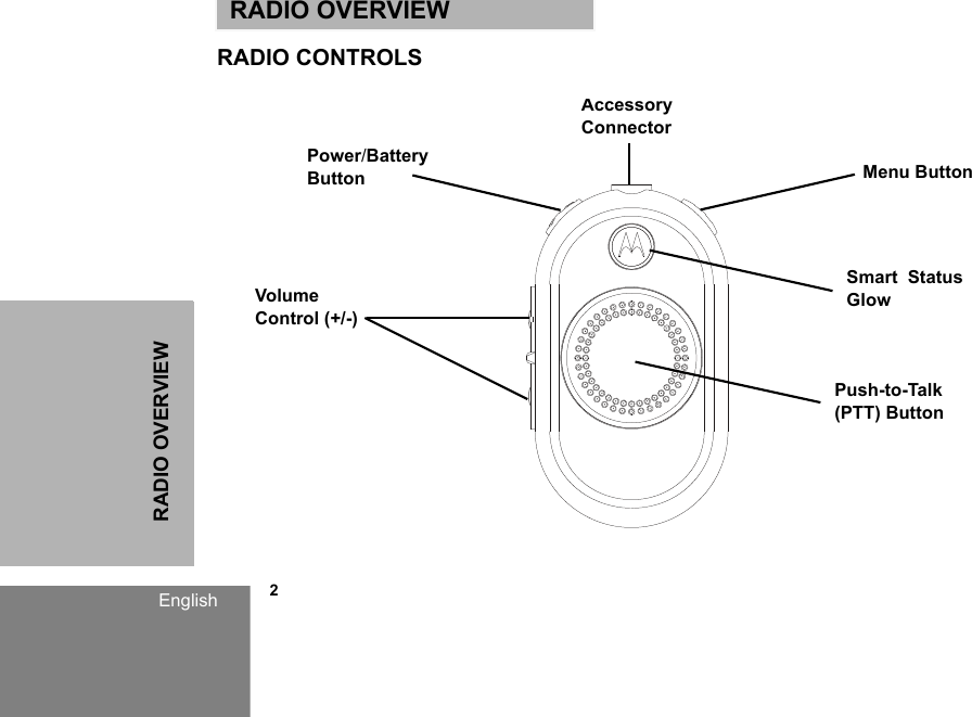 RADIO OVERVIEWEnglish            2RADIO OVERVIEWRADIO CONTROLSAccessory ConnectorSmart  StatusGlowVolume Control (+/-)Power/Battery ButtonPush-to-Talk(PTT) ButtonMenu Button