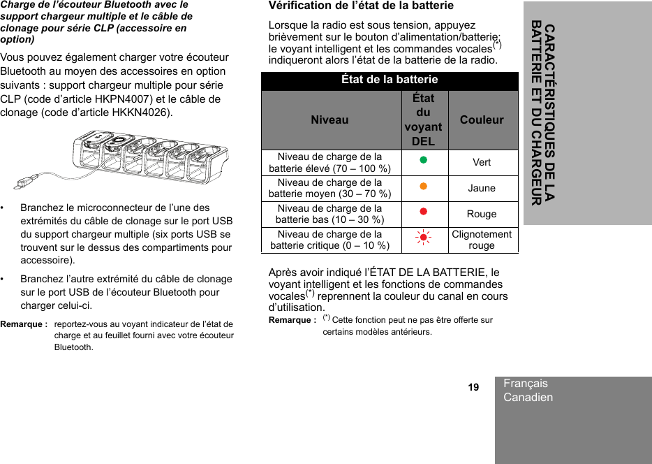CARACTÉRISTIQUES DE LA BATTERIE ET DU CHARGEURFrançaisCanadien                                                                                                                                                           19Charge de l’écouteur Bluetooth avec le support chargeur multiple et le câble de clonage pour série CLP (accessoire en option)Vous pouvez également charger votre écouteur Bluetooth au moyen des accessoires en option suivants : support chargeur multiple pour série CLP (code d’article HKPN4007) et le câble de clonage (code d’article HKKN4026).• Branchez le microconnecteur de l’une des extrémités du câble de clonage sur le port USB du support chargeur multiple (six ports USB se trouvent sur le dessus des compartiments pour accessoire).• Branchez l’autre extrémité du câble de clonage sur le port USB de l’écouteur Bluetooth pour charger celui-ci.Remarque : reportez-vous au voyant indicateur de l’état de charge et au feuillet fourni avec votre écouteur Bluetooth. Vérification de l’état de la batterieLorsque la radio est sous tension, appuyez brièvement sur le bouton d’alimentation/batterie; le voyant intelligent et les commandes vocales(*) indiqueront alors l’état de la batterie de la radio. Après avoir indiqué l’ÉTAT DE LA BATTERIE, le voyant intelligent et les fonctions de commandes vocales(*) reprennent la couleur du canal en cours d’utilisation.Remarque : (*) Cette fonction peut ne pas être offerte sur certains modèles antérieurs.État de la batterieNiveauÉtat du voyant DELCouleurNiveau de charge de la batterie élevé (70 – 100 %) VertNiveau de charge de la batterie moyen (30 – 70 %) JauneNiveau de charge de la batterie bas (10 – 30 %) RougeNiveau de charge de la batterie critique (0 – 10 %) Clignotement rouge