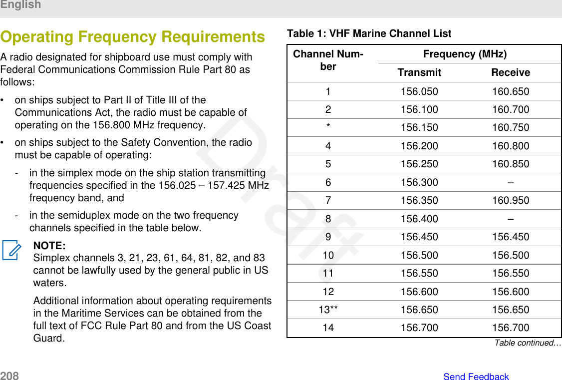 Operating Frequency RequirementsA radio designated for shipboard use must comply withFederal Communications Commission Rule Part 80 asfollows:• on ships subject to Part II of Title III of theCommunications Act, the radio must be capable ofoperating on the 156.800 MHz frequency.• on ships subject to the Safety Convention, the radiomust be capable of operating:- in the simplex mode on the ship station transmittingfrequencies specified in the 156.025 – 157.425 MHzfrequency band, and- in the semiduplex mode on the two frequencychannels specified in the table below.NOTE:Simplex channels 3, 21, 23, 61, 64, 81, 82, and 83cannot be lawfully used by the general public in USwaters.Additional information about operating requirementsin the Maritime Services can be obtained from thefull text of FCC Rule Part 80 and from the US CoastGuard.Table 1: VHF Marine Channel ListChannel Num-ber Frequency (MHz)Transmit Receive1 156.050 160.6502 156.100 160.700* 156.150 160.7504 156.200 160.8005 156.250 160.8506 156.300 –7 156.350 160.9508 156.400 –9 156.450 156.45010 156.500 156.50011 156.550 156.55012 156.600 156.60013** 156.650 156.65014 156.700 156.700Table continued…English208   Send FeedbackDraft