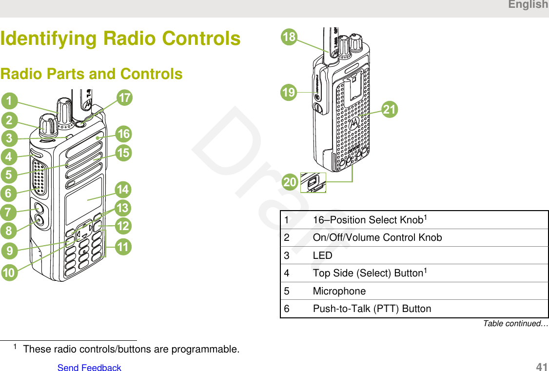 Identifying Radio ControlsRadio Parts and Controls1161513121191023467814175202119181 16–Position Select Knob12 On/Off/Volume Control Knob3LED4 Top Side (Select) Button15 Microphone6 Push-to-Talk (PTT) ButtonTable continued…1These radio controls/buttons are programmable.EnglishSend Feedback 41Draft