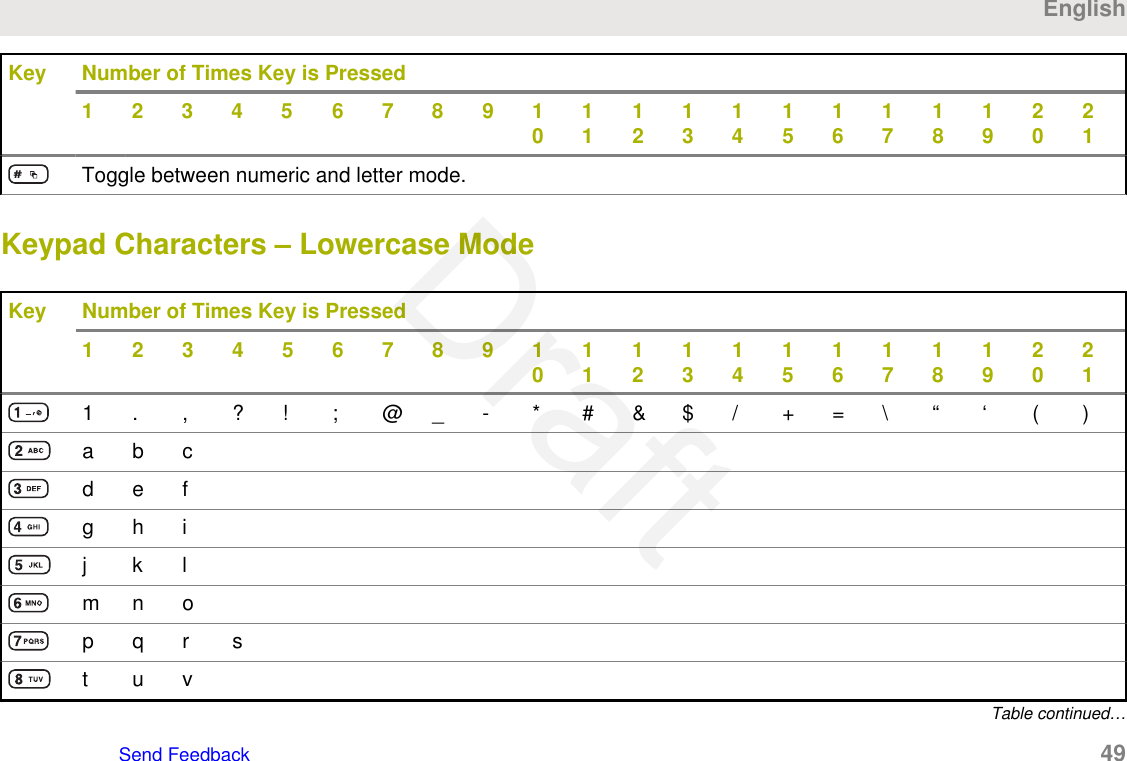 Key Number of Times Key is Pressed1 2 3 4 5 6 7 8 9 101112131415161718192021Toggle between numeric and letter mode.Keypad Characters – Lowercase ModeKey Number of Times Key is Pressed1234567891011121314151617181920211 . , ? ! ; @ _ - * # &amp; $ / + = \ “ ‘ ( )abcdefghij k lm n op q r st u vTable continued…EnglishSend Feedback   49Draft