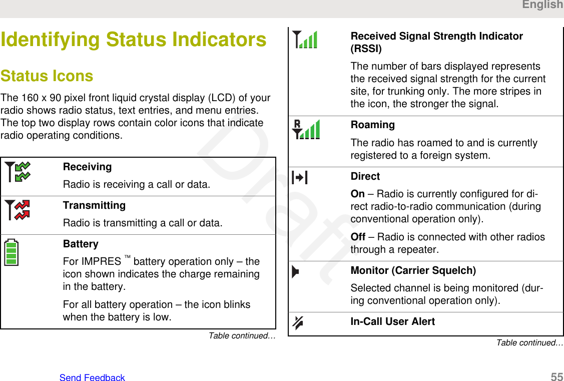 Identifying Status IndicatorsStatus IconsThe 160 x 90 pixel front liquid crystal display (LCD) of yourradio shows radio status, text entries, and menu entries.The top two display rows contain color icons that indicateradio operating conditions.ReceivingRadio is receiving a call or data.TransmittingRadio is transmitting a call or data.BatteryFor IMPRES ™ battery operation only – theicon shown indicates the charge remainingin the battery.For all battery operation – the icon blinkswhen the battery is low.Table continued…Received Signal Strength Indicator(RSSI)The number of bars displayed representsthe received signal strength for the currentsite, for trunking only. The more stripes inthe icon, the stronger the signal.RoamingThe radio has roamed to and is currentlyregistered to a foreign system.DirectOn – Radio is currently configured for di-rect radio-to-radio communication (duringconventional operation only).Off – Radio is connected with other radiosthrough a repeater.Monitor (Carrier Squelch)Selected channel is being monitored (dur-ing conventional operation only).In-Call User AlertTable continued…EnglishSend Feedback   55Draft