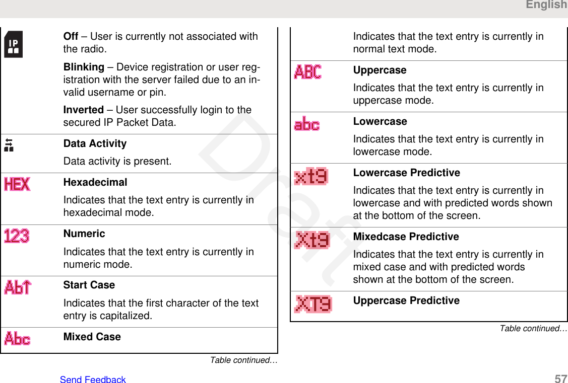 Off – User is currently not associated withthe radio.Blinking – Device registration or user reg-istration with the server failed due to an in-valid username or pin.Inverted – User successfully login to thesecured IP Packet Data.Data ActivityData activity is present.HexadecimalIndicates that the text entry is currently inhexadecimal mode.NumericIndicates that the text entry is currently innumeric mode.Start CaseIndicates that the first character of the textentry is capitalized.Mixed CaseTable continued…Indicates that the text entry is currently innormal text mode.UppercaseIndicates that the text entry is currently inuppercase mode.LowercaseIndicates that the text entry is currently inlowercase mode.Lowercase PredictiveIndicates that the text entry is currently inlowercase and with predicted words shownat the bottom of the screen.Mixedcase PredictiveIndicates that the text entry is currently inmixed case and with predicted wordsshown at the bottom of the screen.Uppercase PredictiveTable continued…EnglishSend Feedback   57Draft