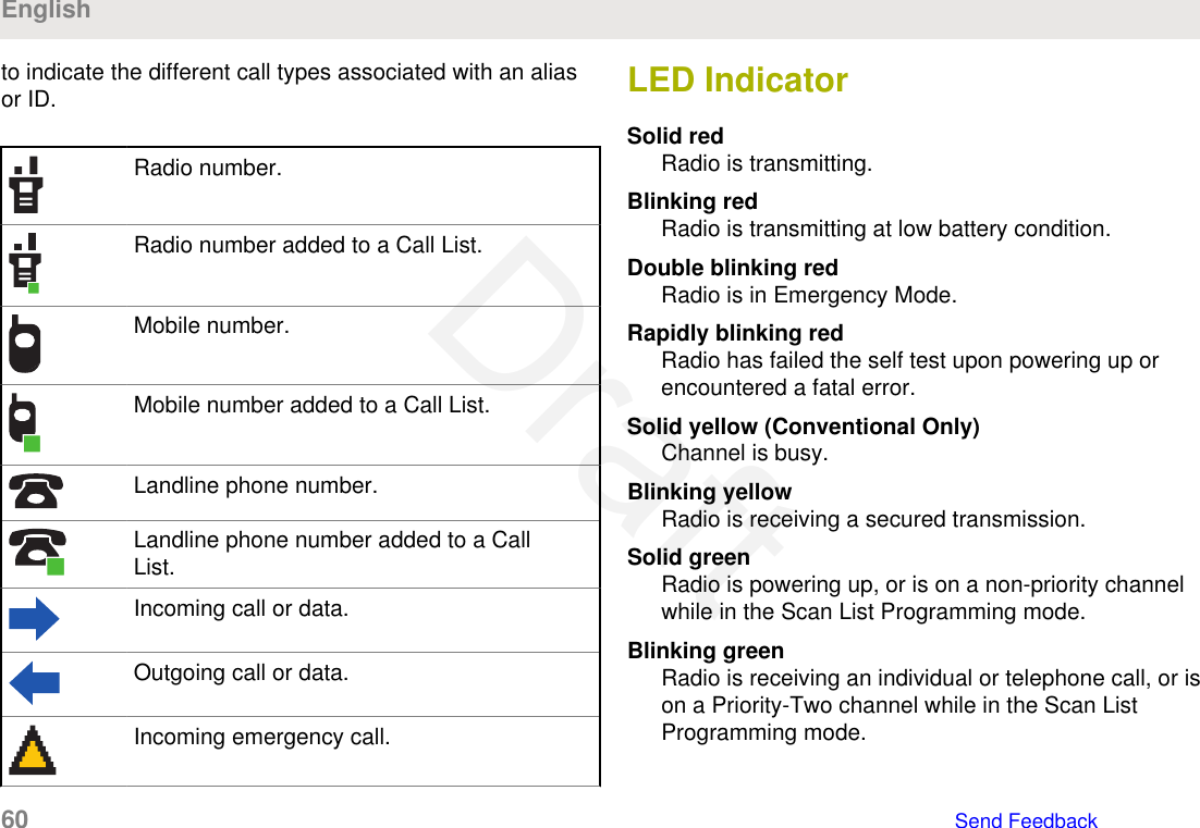 to indicate the different call types associated with an aliasor ID.Radio number.Radio number added to a Call List.Mobile number.Mobile number added to a Call List.Landline phone number.Landline phone number added to a CallList.Incoming call or data.Outgoing call or data.Incoming emergency call.LED IndicatorSolid redRadio is transmitting.Blinking redRadio is transmitting at low battery condition.Double blinking redRadio is in Emergency Mode.Rapidly blinking redRadio has failed the self test upon powering up orencountered a fatal error.Solid yellow (Conventional Only)Channel is busy.Blinking yellowRadio is receiving a secured transmission.Solid greenRadio is powering up, or is on a non-priority channelwhile in the Scan List Programming mode.Blinking greenRadio is receiving an individual or telephone call, or ison a Priority-Two channel while in the Scan ListProgramming mode.English60   Send FeedbackDraft