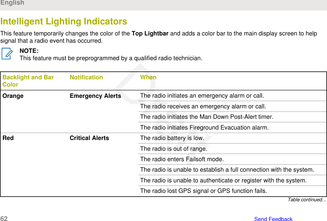 Intelligent Lighting IndicatorsThis feature temporarily changes the color of the Top Lightbar and adds a color bar to the main display screen to helpsignal that a radio event has occurred.NOTE:This feature must be preprogrammed by a qualified radio technician.Backlight and BarColor Notification WhenOrange Emergency Alerts The radio initiates an emergency alarm or call.The radio receives an emergency alarm or call.The radio initiates the Man Down Post-Alert timer.The radio initiates Fireground Evacuation alarm.Red Critical Alerts The radio battery is low.The radio is out of range.The radio enters Failsoft mode.The radio is unable to establish a full connection with the system.The radio is unable to authenticate or register with the system.The radio lost GPS signal or GPS function fails.Table continued…English62   Send FeedbackDraft