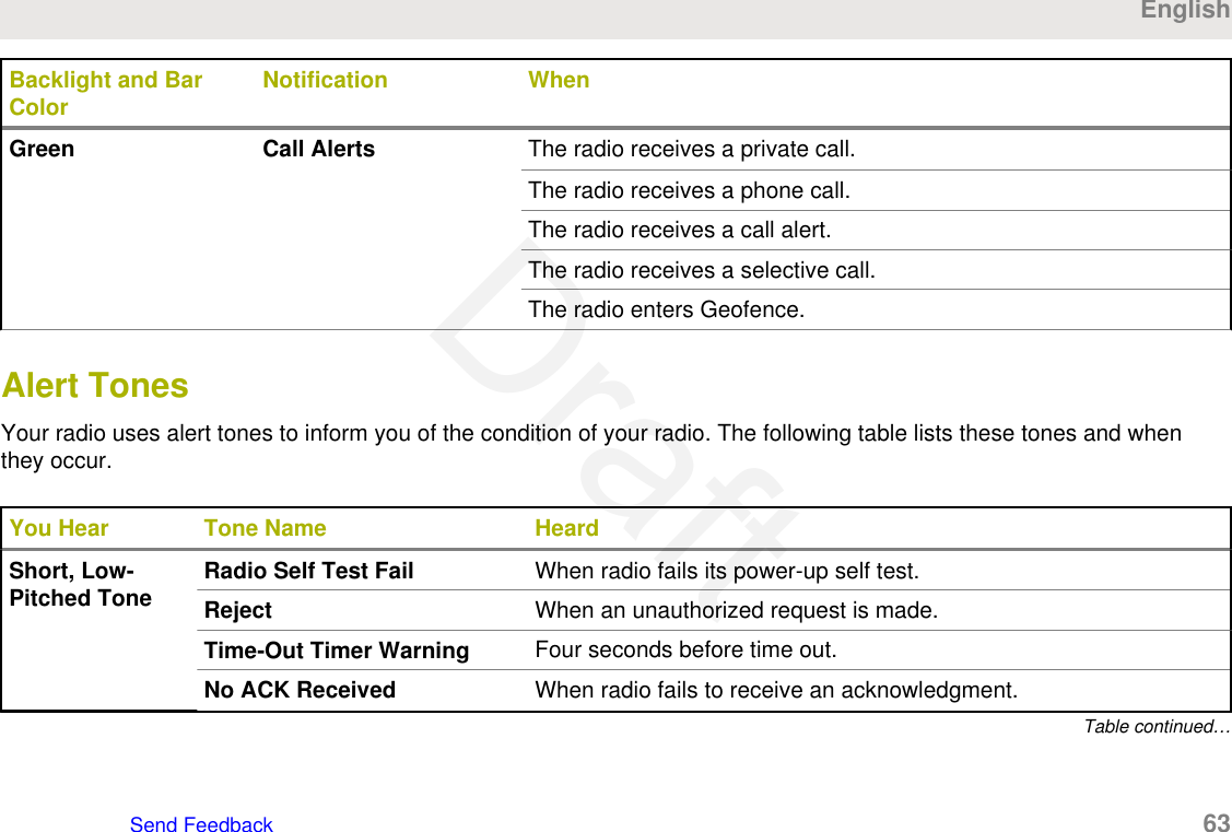 Backlight and BarColor Notification WhenGreen Call Alerts The radio receives a private call.The radio receives a phone call.The radio receives a call alert.The radio receives a selective call.The radio enters Geofence.Alert TonesYour radio uses alert tones to inform you of the condition of your radio. The following table lists these tones and whenthey occur.You Hear Tone Name HeardShort, Low-Pitched Tone Radio Self Test Fail When radio fails its power-up self test.Reject When an unauthorized request is made.Time-Out Timer Warning Four seconds before time out.No ACK Received When radio fails to receive an acknowledgment.Table continued…EnglishSend Feedback   63Draft