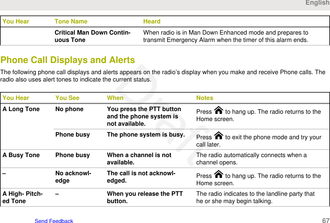 You Hear Tone Name HeardCritical Man Down Contin-uous Tone When radio is in Man Down Enhanced mode and prepares totransmit Emergency Alarm when the timer of this alarm ends.Phone Call Displays and AlertsThe following phone call displays and alerts appears on the radio’s display when you make and receive Phone calls. Theradio also uses alert tones to indicate the current status.You Hear You See When NotesA Long Tone No phone You press the PTT buttonand the phone system isnot available.Press   to hang up. The radio returns to theHome screen.Phone busy The phone system is busy. Press   to exit the phone mode and try yourcall later.A Busy Tone Phone busy When a channel is notavailable. The radio automatically connects when achannel opens.– No acknowl-edge The call is not acknowl-edged. Press   to hang up. The radio returns to theHome screen.A High- Pitch-ed Tone – When you release the PTTbutton. The radio indicates to the landline party thathe or she may begin talking.EnglishSend Feedback   67Draft
