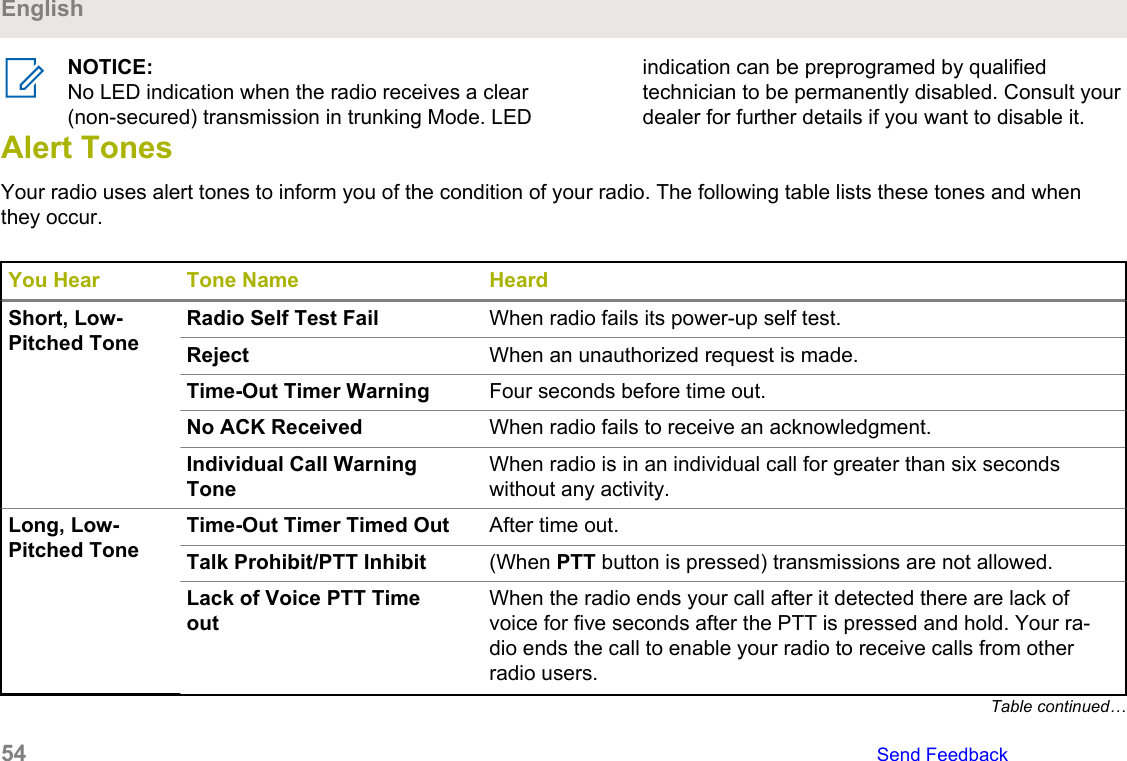 NOTICE:No LED indication when the radio receives a clear(non-secured) transmission in trunking Mode. LEDindication can be preprogramed by qualifiedtechnician to be permanently disabled. Consult yourdealer for further details if you want to disable it.Alert Tones Your radio uses alert tones to inform you of the condition of your radio. The following table lists these tones and whenthey occur.You Hear Tone Name HeardShort, Low-Pitched ToneRadio Self Test Fail When radio fails its power-up self test.Reject When an unauthorized request is made.Time-Out Timer Warning Four seconds before time out.No ACK Received When radio fails to receive an acknowledgment.Individual Call WarningToneWhen radio is in an individual call for greater than six secondswithout any activity.Long, Low-Pitched ToneTime-Out Timer Timed Out After time out.Talk Prohibit/PTT Inhibit (When PTT button is pressed) transmissions are not allowed.Lack of Voice PTT TimeoutWhen the radio ends your call after it detected there are lack ofvoice for five seconds after the PTT is pressed and hold. Your ra-dio ends the call to enable your radio to receive calls from otherradio users.Table continued…English54   Send Feedback