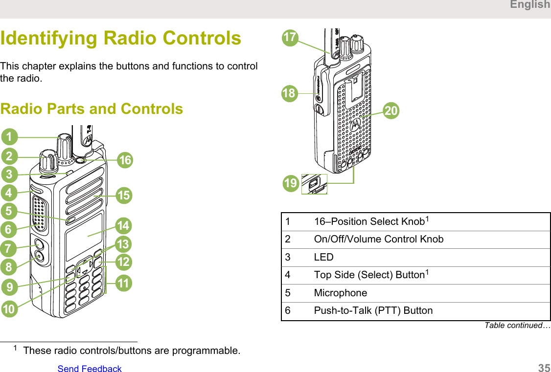 Identifying Radio ControlsThis chapter explains the buttons and functions to controlthe radio.Radio Parts and Controls11513121191023467814165192018171 16–Position Select Knob12 On/Off/Volume Control Knob3 LED4 Top Side (Select) Button15 Microphone6 Push-to-Talk (PTT) ButtonTable continued…1These radio controls/buttons are programmable.EnglishSend Feedback   35